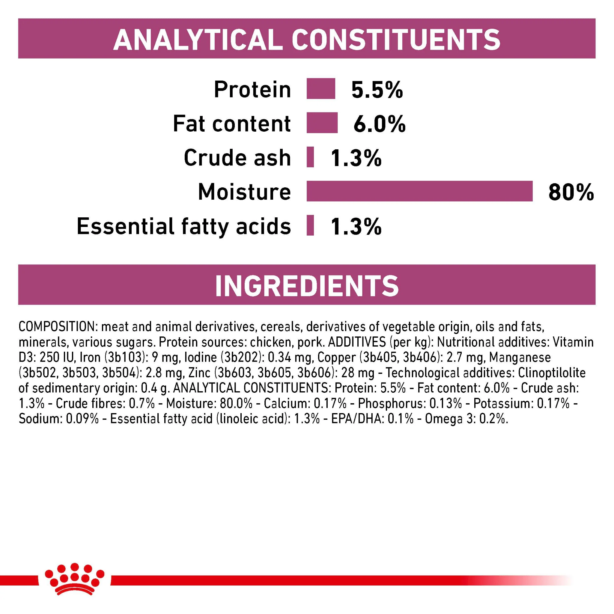 ROYAL CANIN® Early Renal Adult Wet Dog Food - Image 6