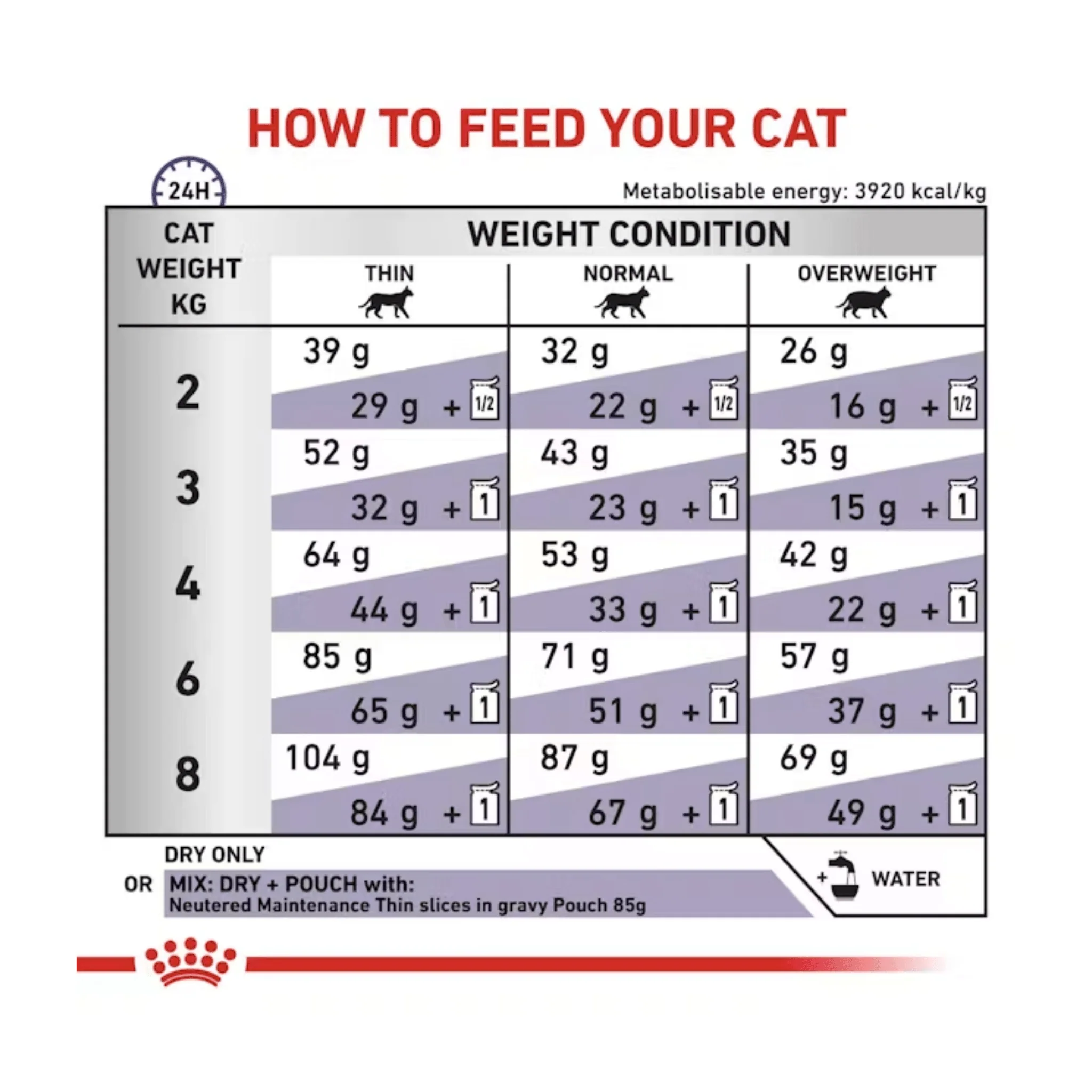 ROYAL CANIN® Feline Adult Dry Food - Image 3