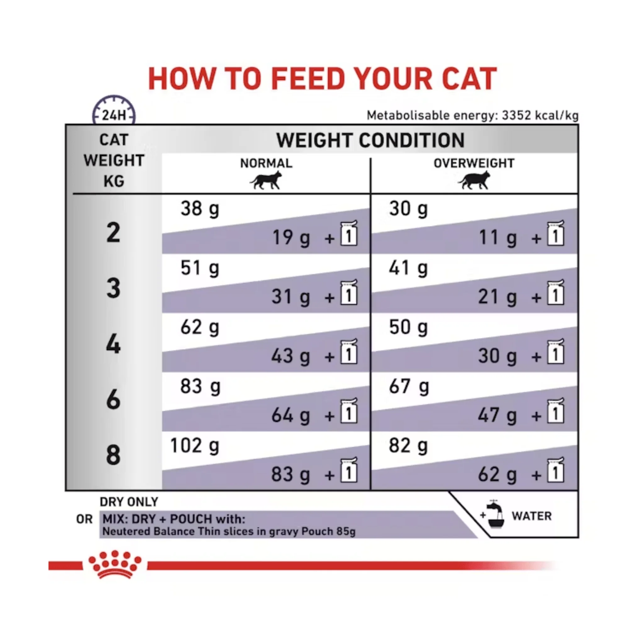 ROYAL CANIN® Feline Adult Neutered Satiety Balance Dry Food - Image 3