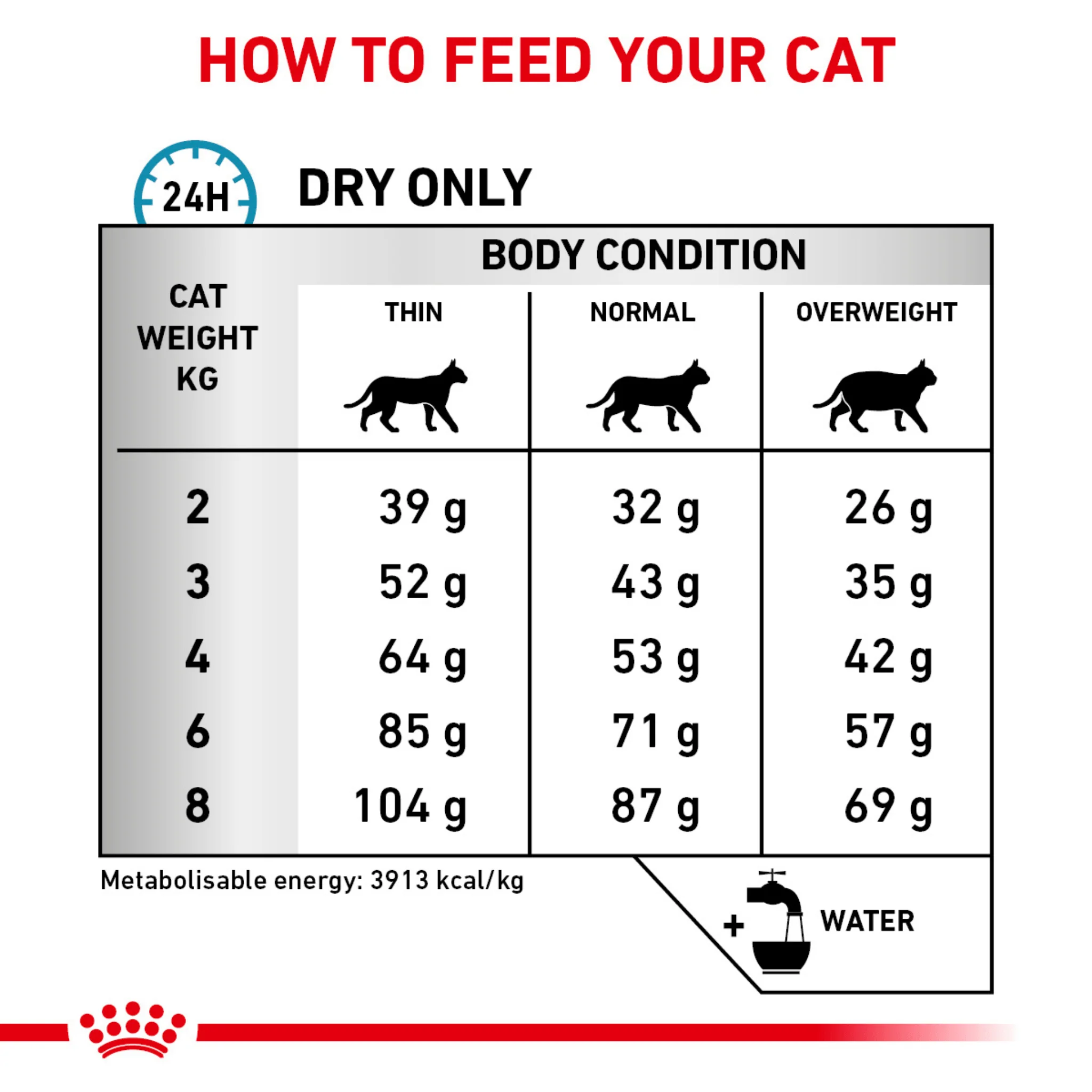 ROYAL CANIN® Feline Anallergenic Adult Dry Cat Food - Image 6