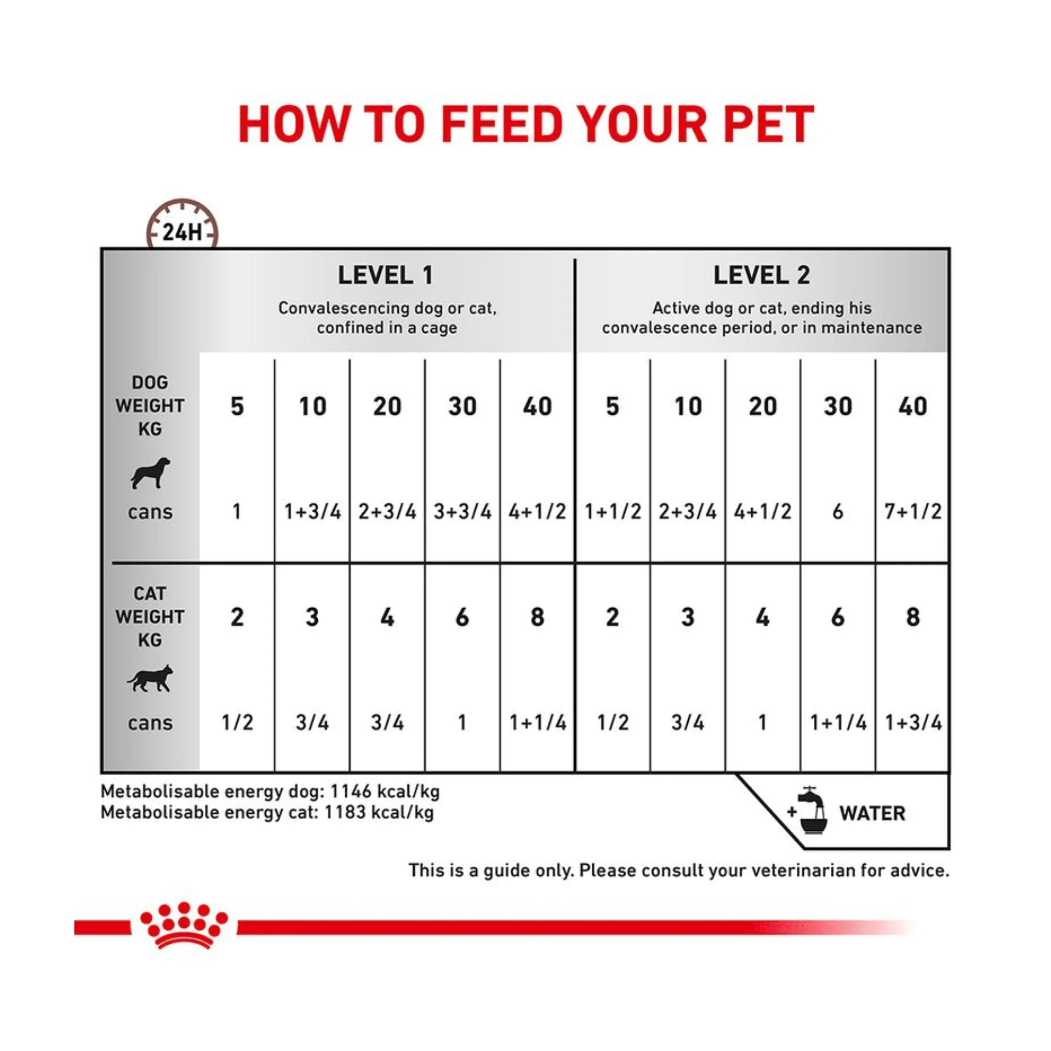 ROYAL CANIN® Feline & Canine Recovery Mousse 12x195g - Image 3
