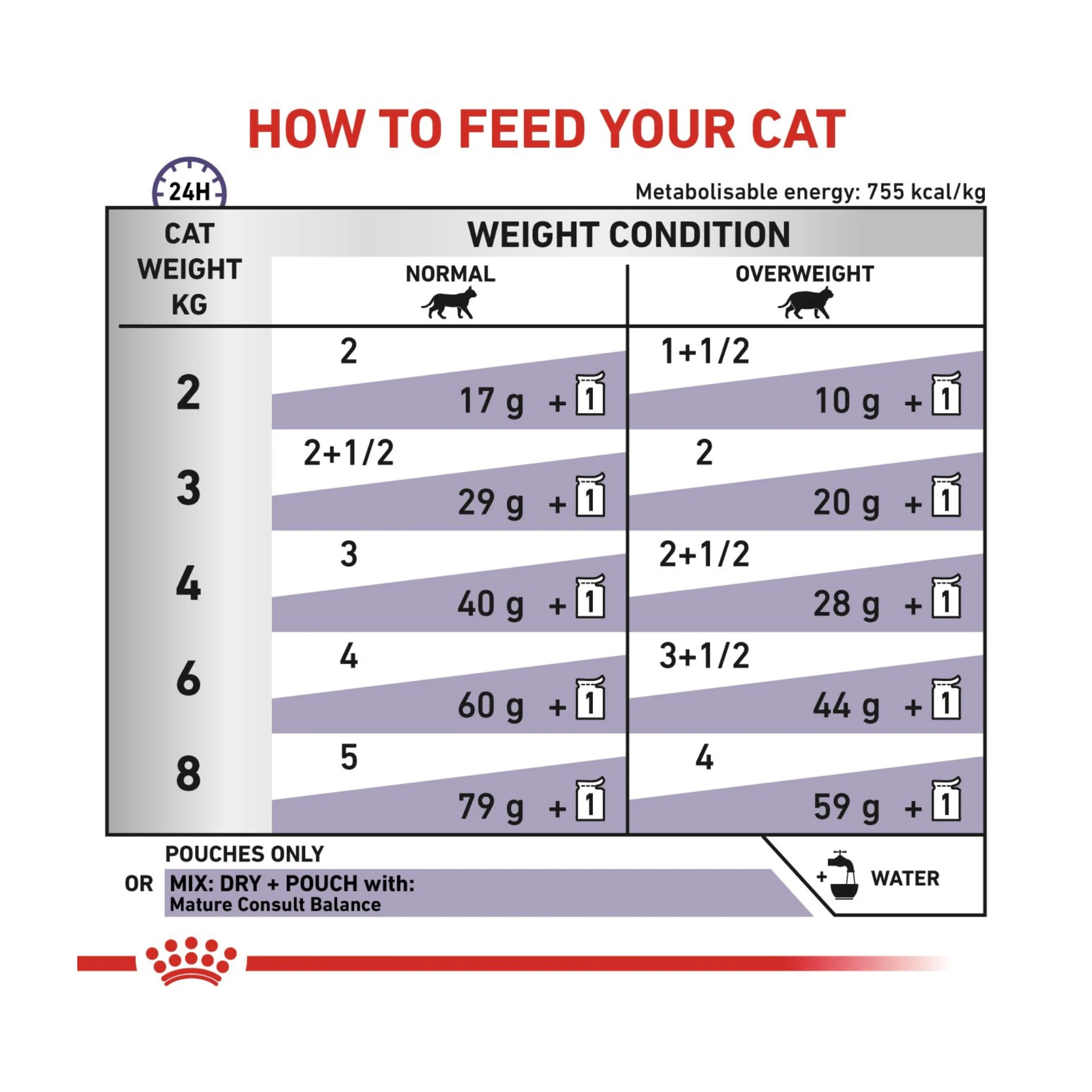 ROYAL CANIN® Feline Mature Balance Dry Food - Image 3