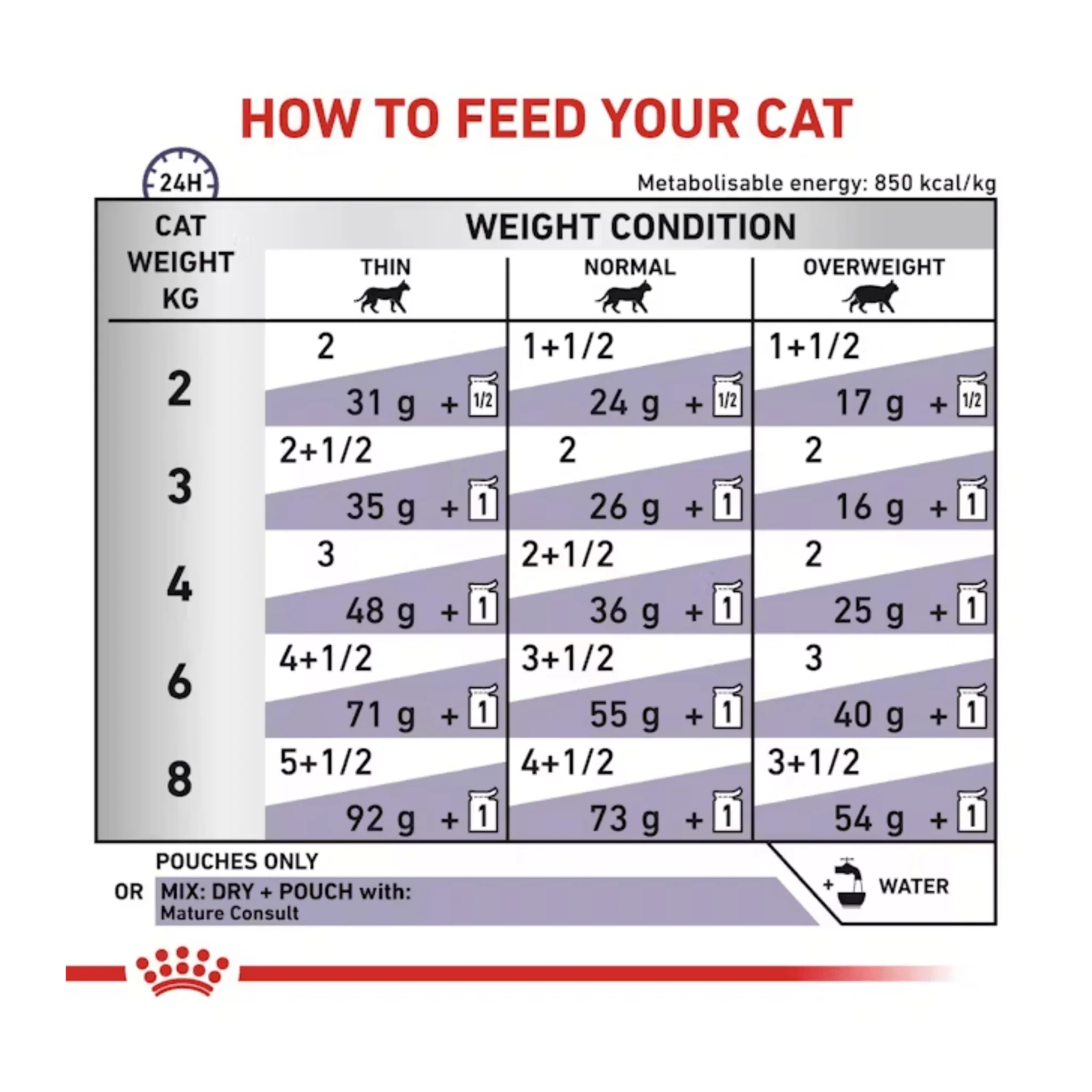 ROYAL CANIN® Feline Mature Consult Slices in Gravy 48x 85g - Image 3