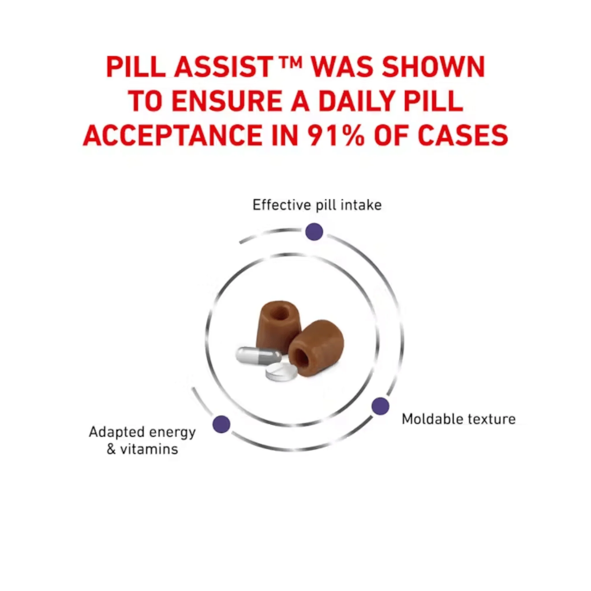 ROYAL CANIN® Feline Pill Assist 6x 45g - Image 2