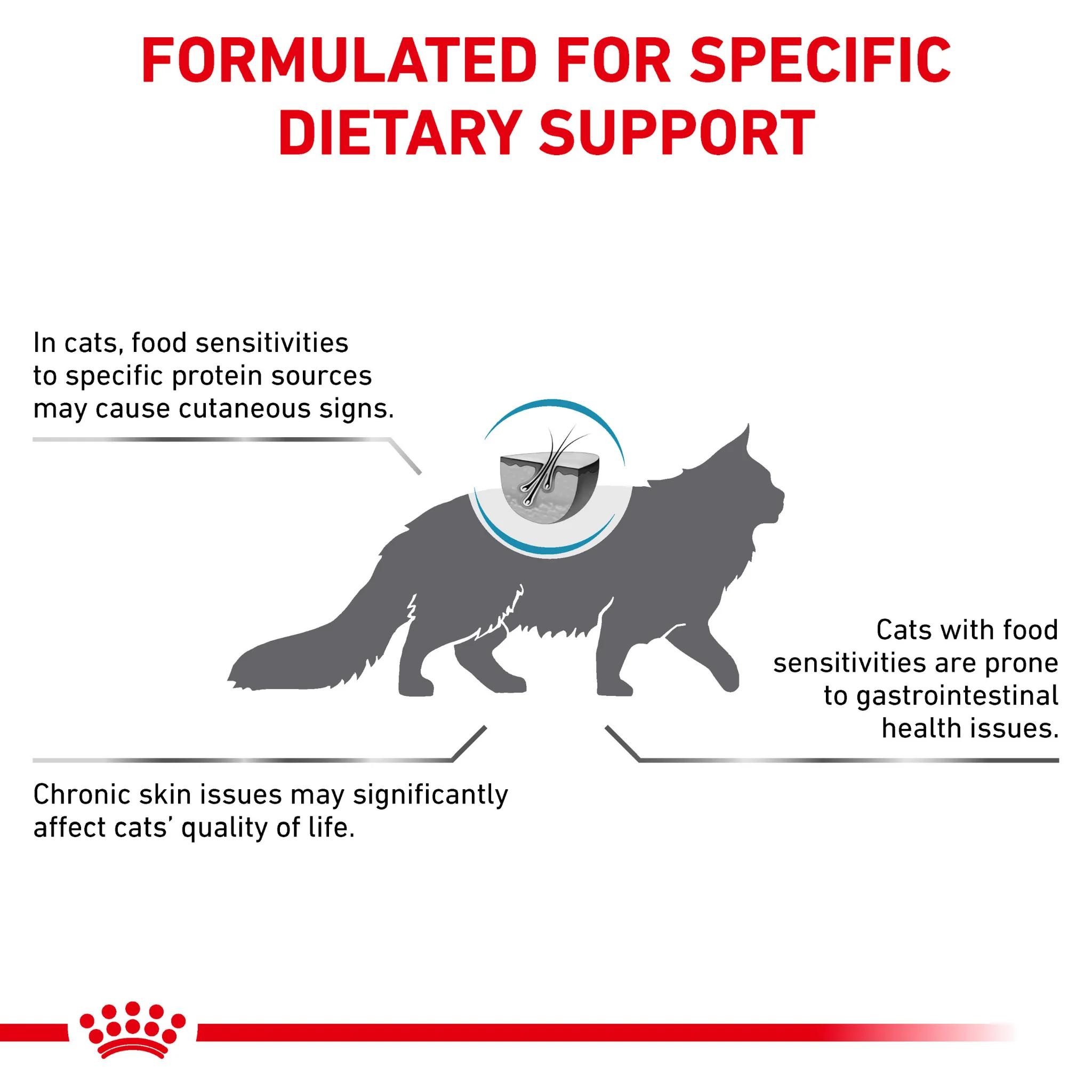 ROYAL CANIN® Feline Sensitivity Control Adult Dry Cat Food - Image 3