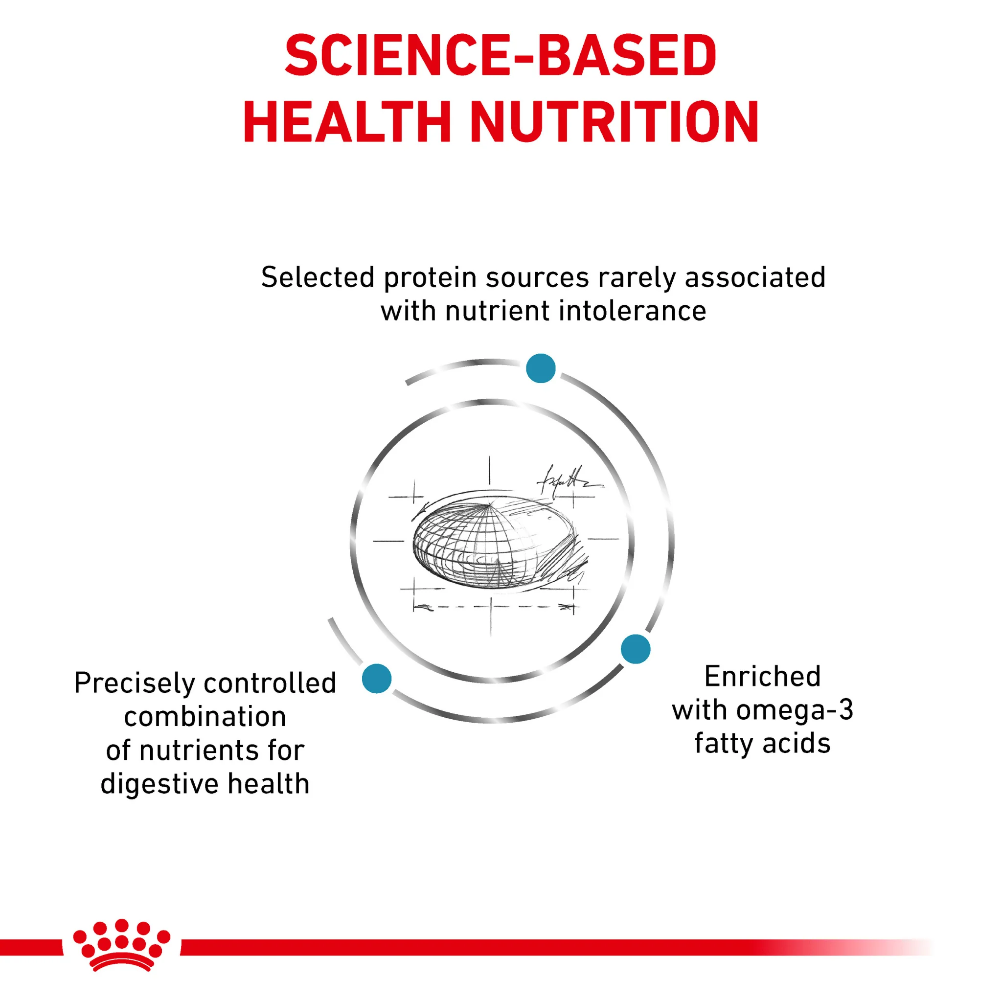 ROYAL CANIN® Feline Sensitivity Control Adult Dry Cat Food - Image 4