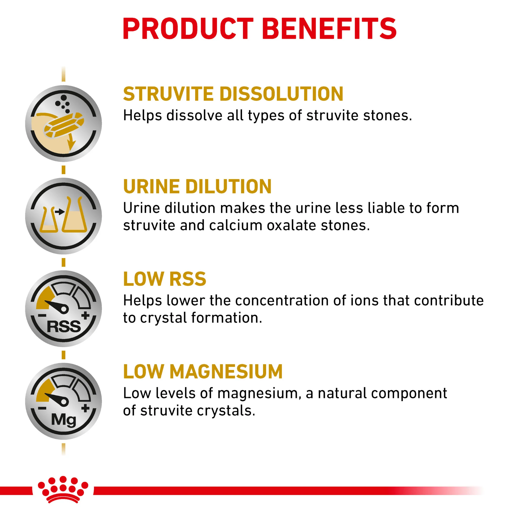 ROYAL CANIN® Feline Urinary S/O Adult Dry Cat Food - Image 4