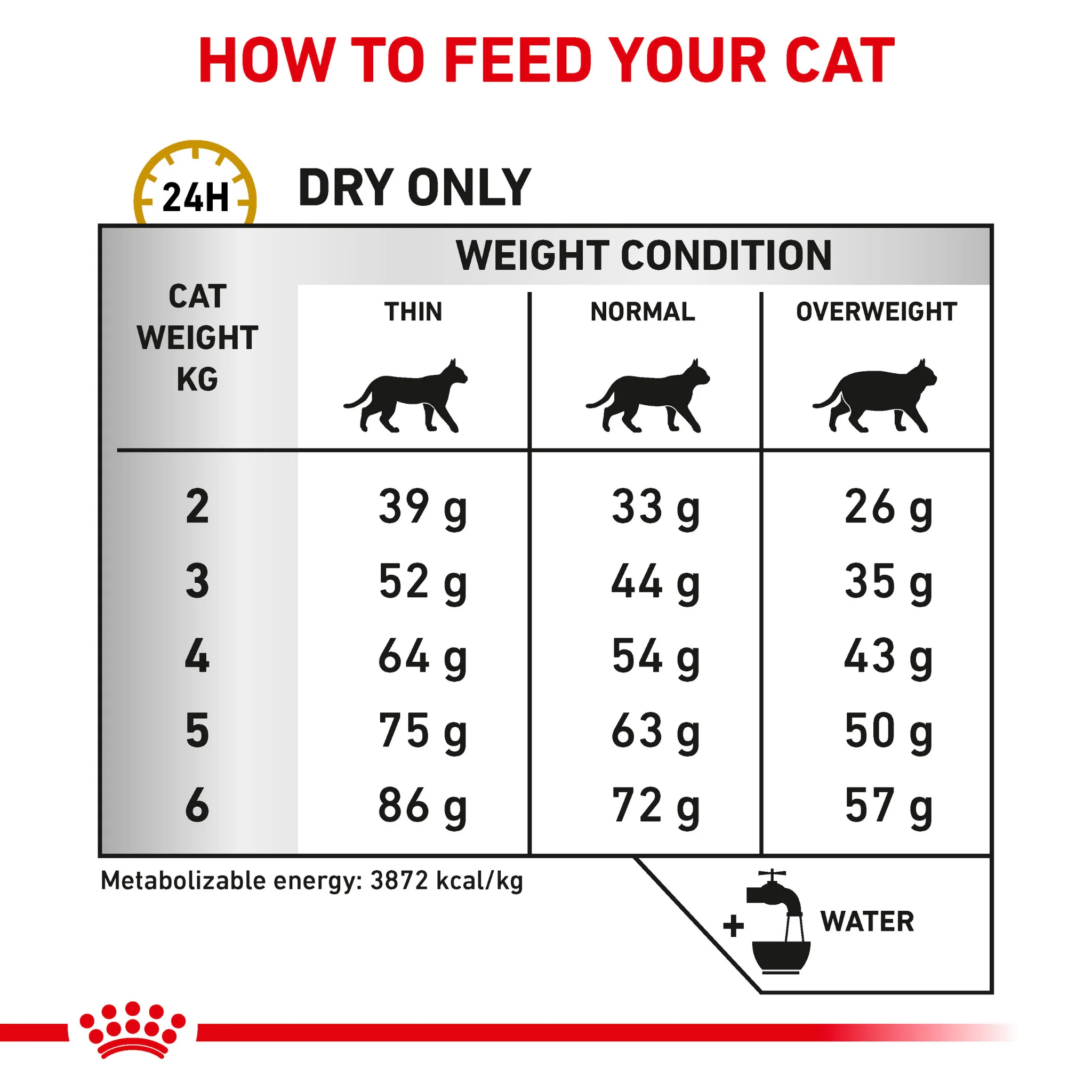 ROYAL CANIN® Feline Urinary S/O Adult Dry Cat Food - Image 8