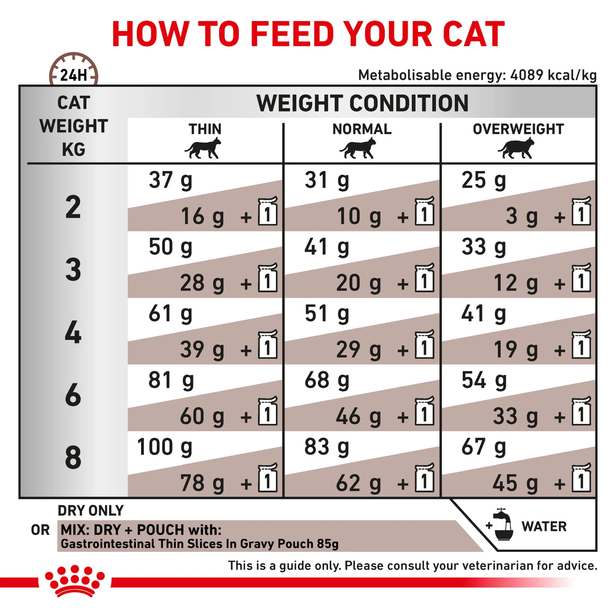 ROYAL CANIN® Gastrointestinal Adult Dry Cat Food - Image 7