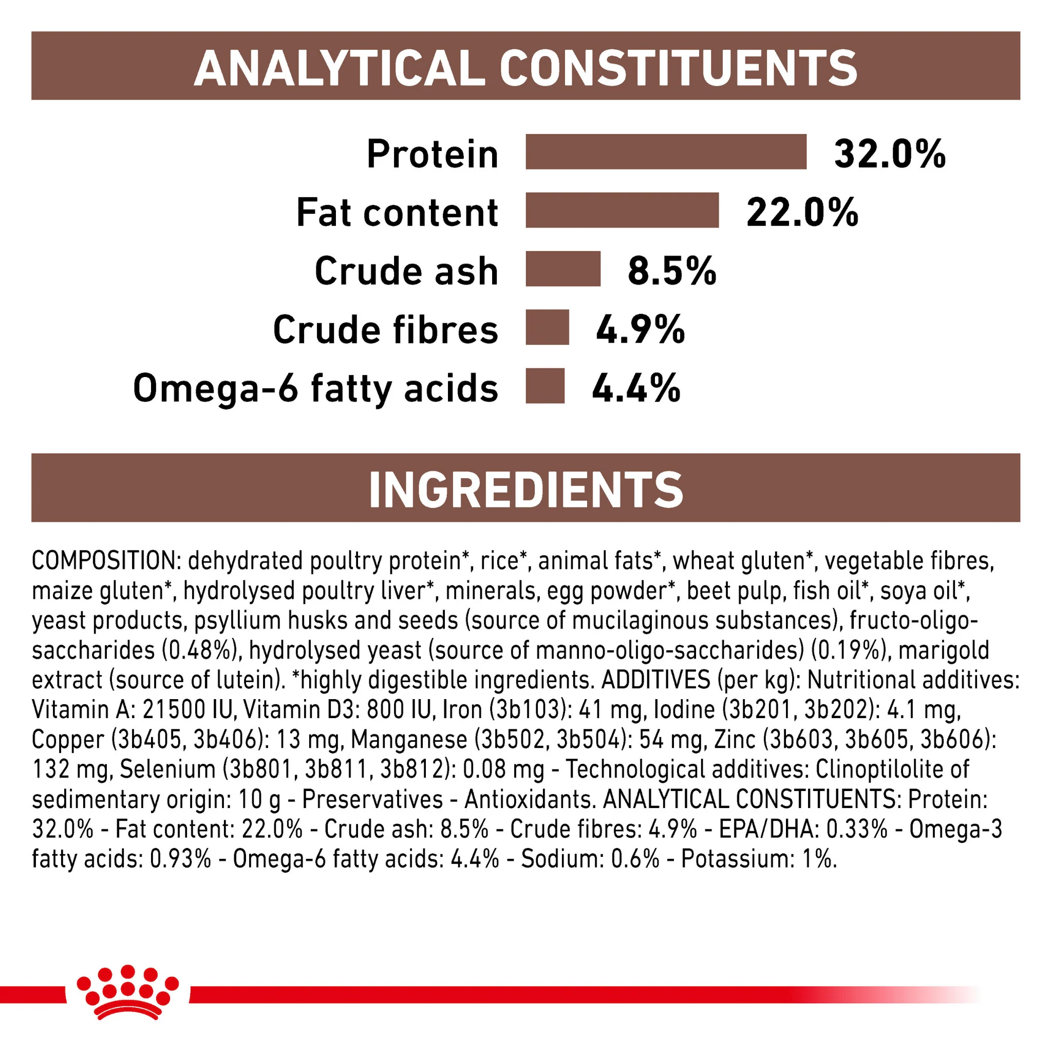 ROYAL CANIN® Gastrointestinal Adult Dry Cat Food - Image 8