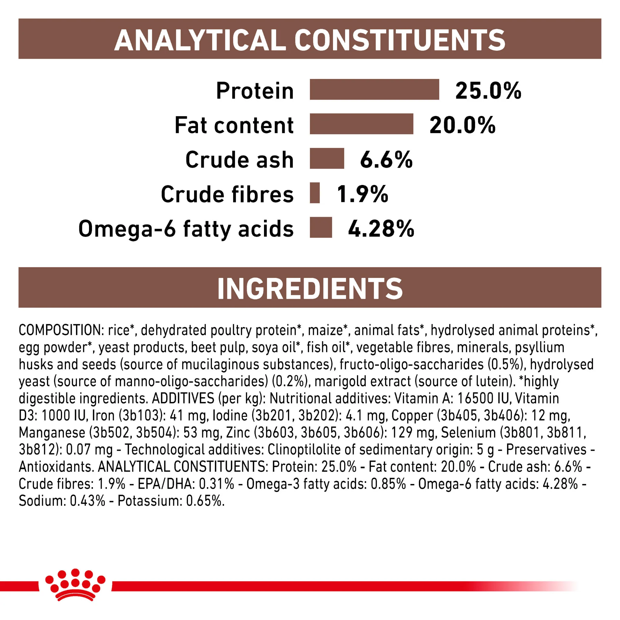 ROYAL CANIN® Gastrointestinal Adult Dry Dog Food - Image 8