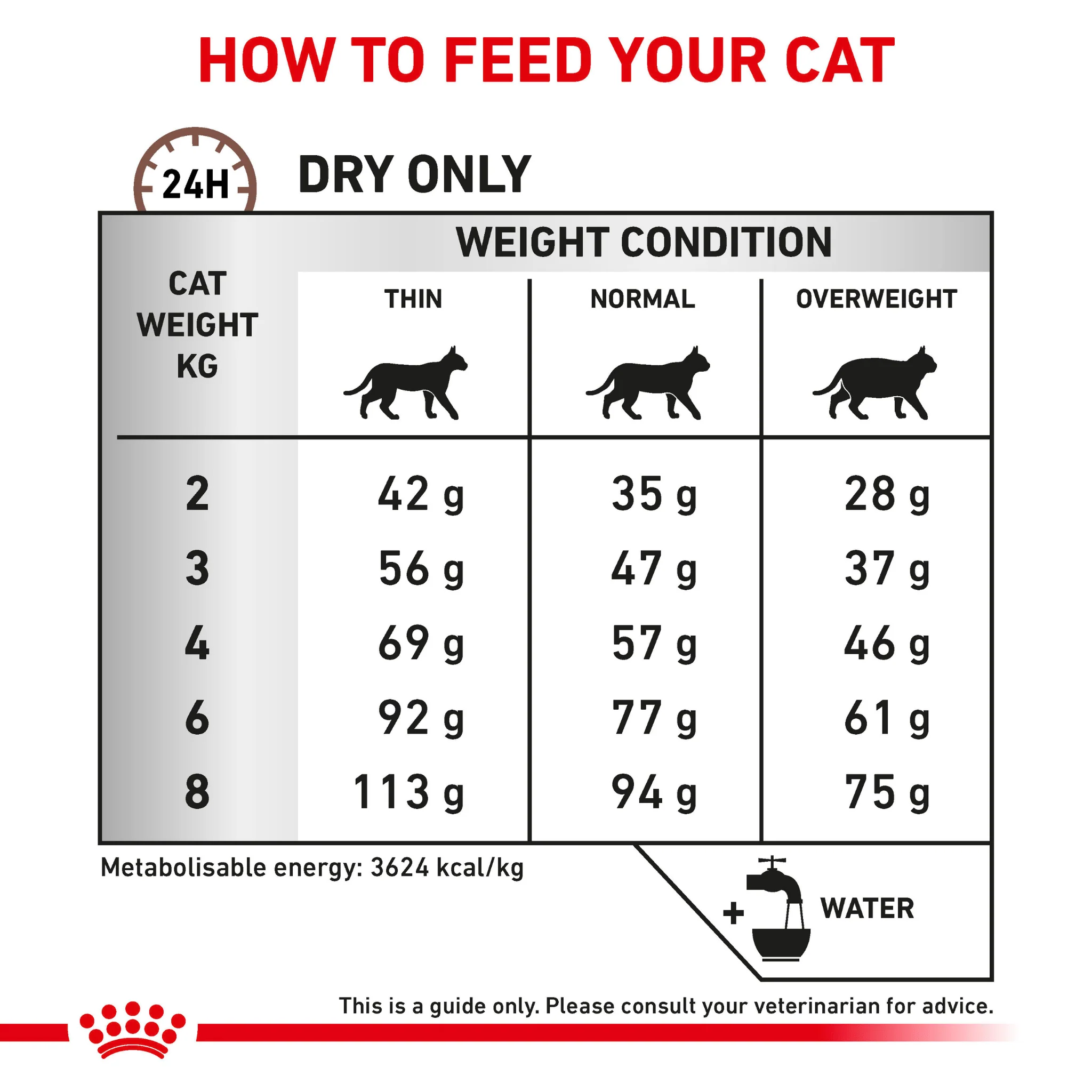 ROYAL CANIN® Gastrointestinal Hairball Adult Dry Cat Food - Image 7
