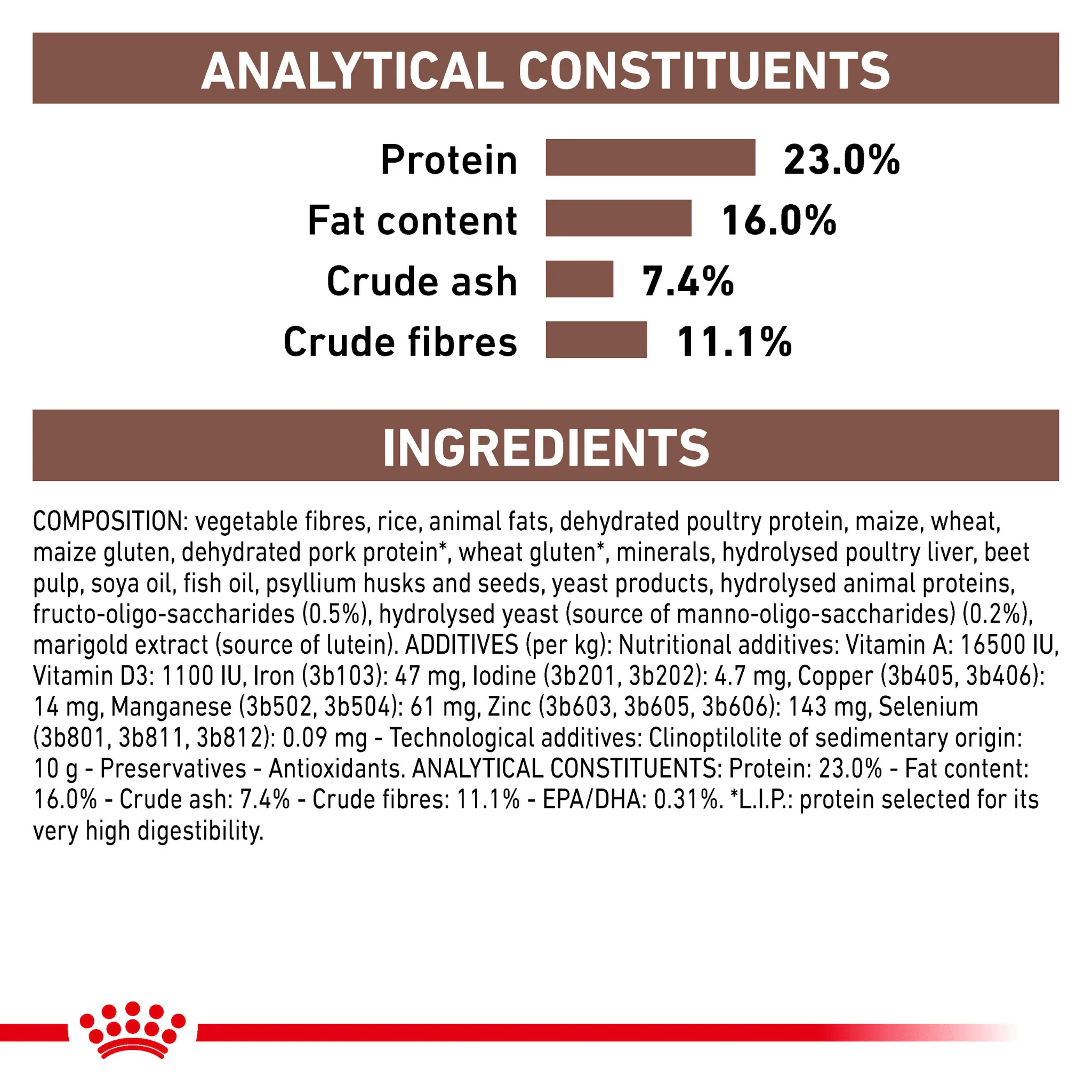 ROYAL CANIN® Gastrointestinal High Fibre Adult Dry Dog Food - Image 6