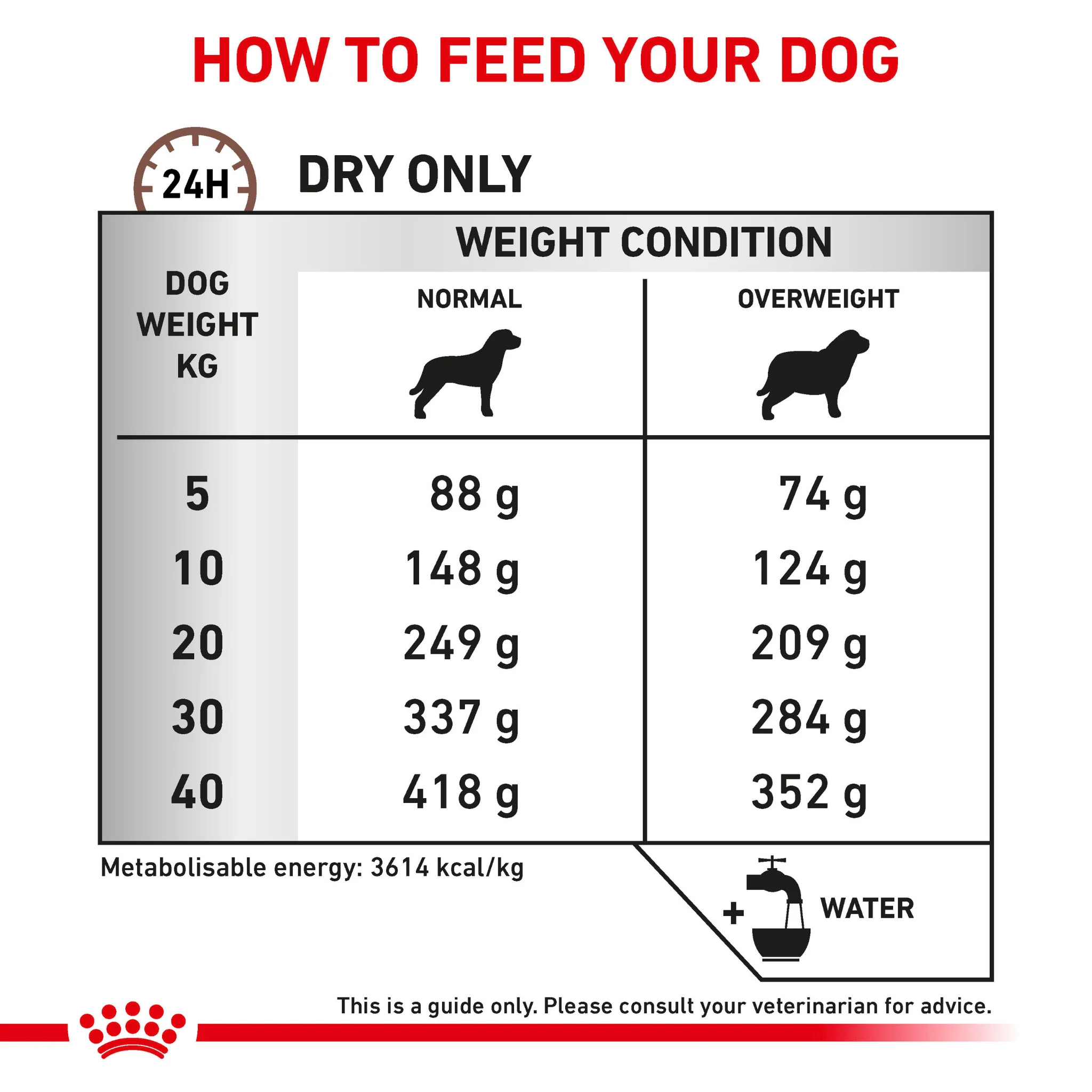 ROYAL CANIN® Gastrointestinal Moderate Calorie Adult Dry Dog Food - Image 6