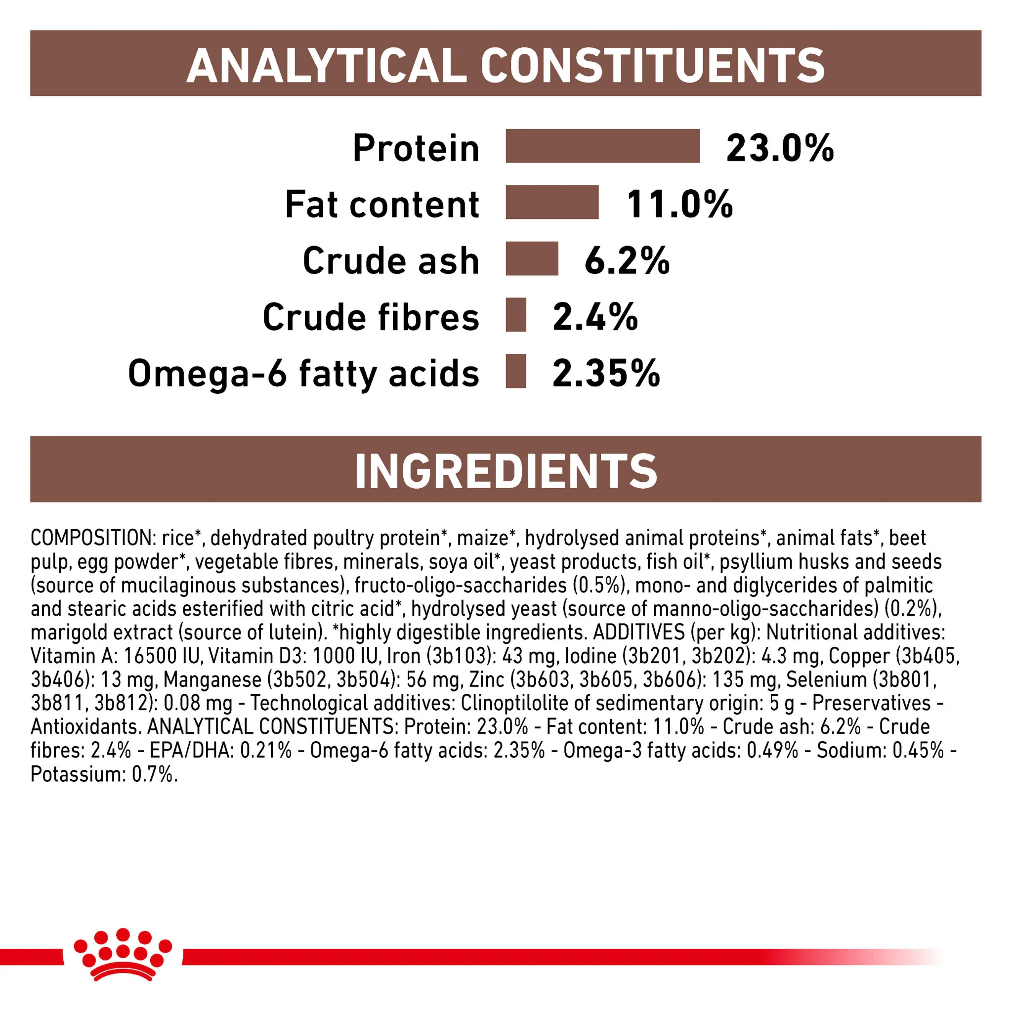 ROYAL CANIN® Gastrointestinal Moderate Calorie Adult Dry Dog Food - Image 7