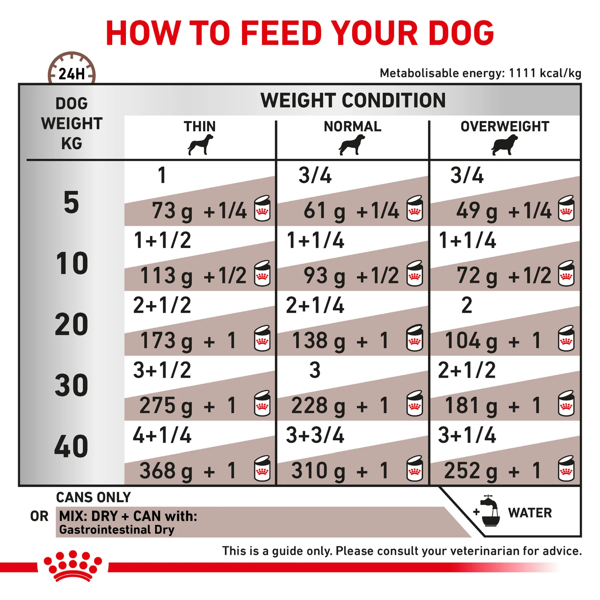ROYAL CANIN® Gastrointestinal Pack Adult Wet Dog Food - 24 pack - Image 5
