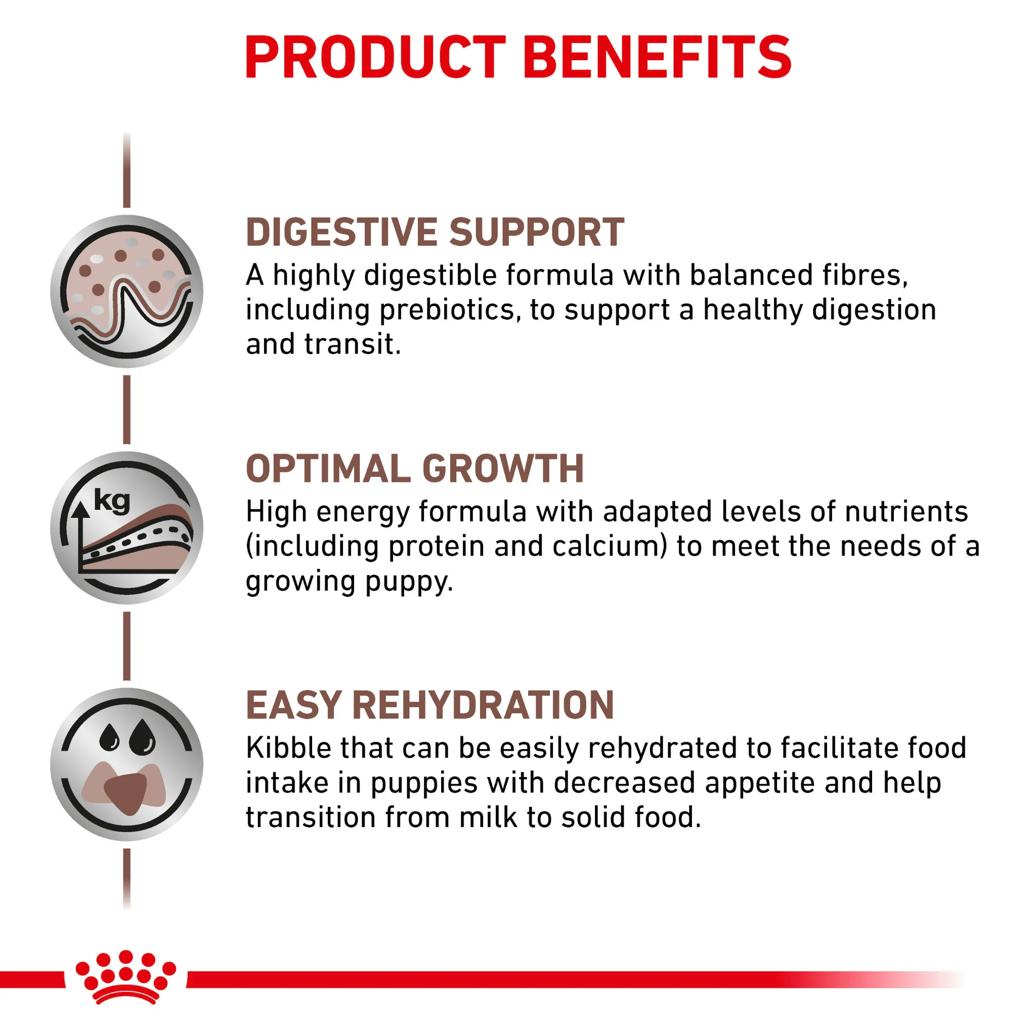 ROYAL CANIN® Gastrointestinal Puppy Dry Dog Food - Image 4
