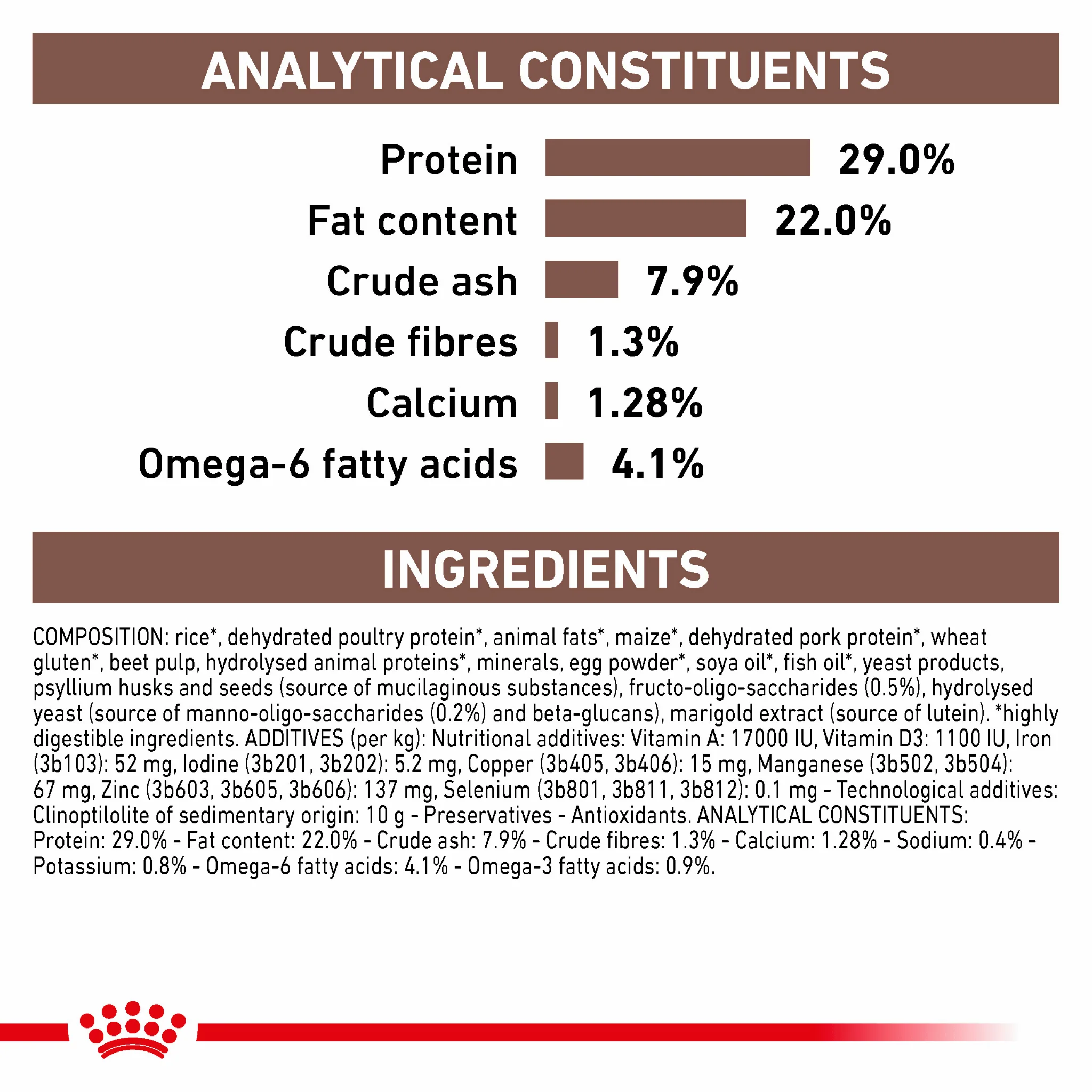 ROYAL CANIN® Gastrointestinal Puppy Dry Dog Food - Image 6