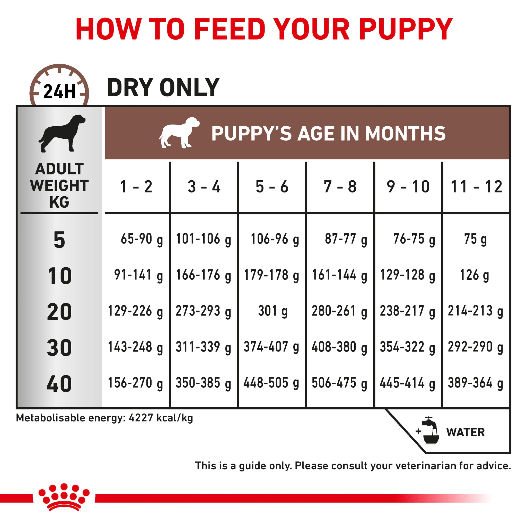 ROYAL CANIN® Gastrointestinal Puppy Dry Dog Food - Image 7