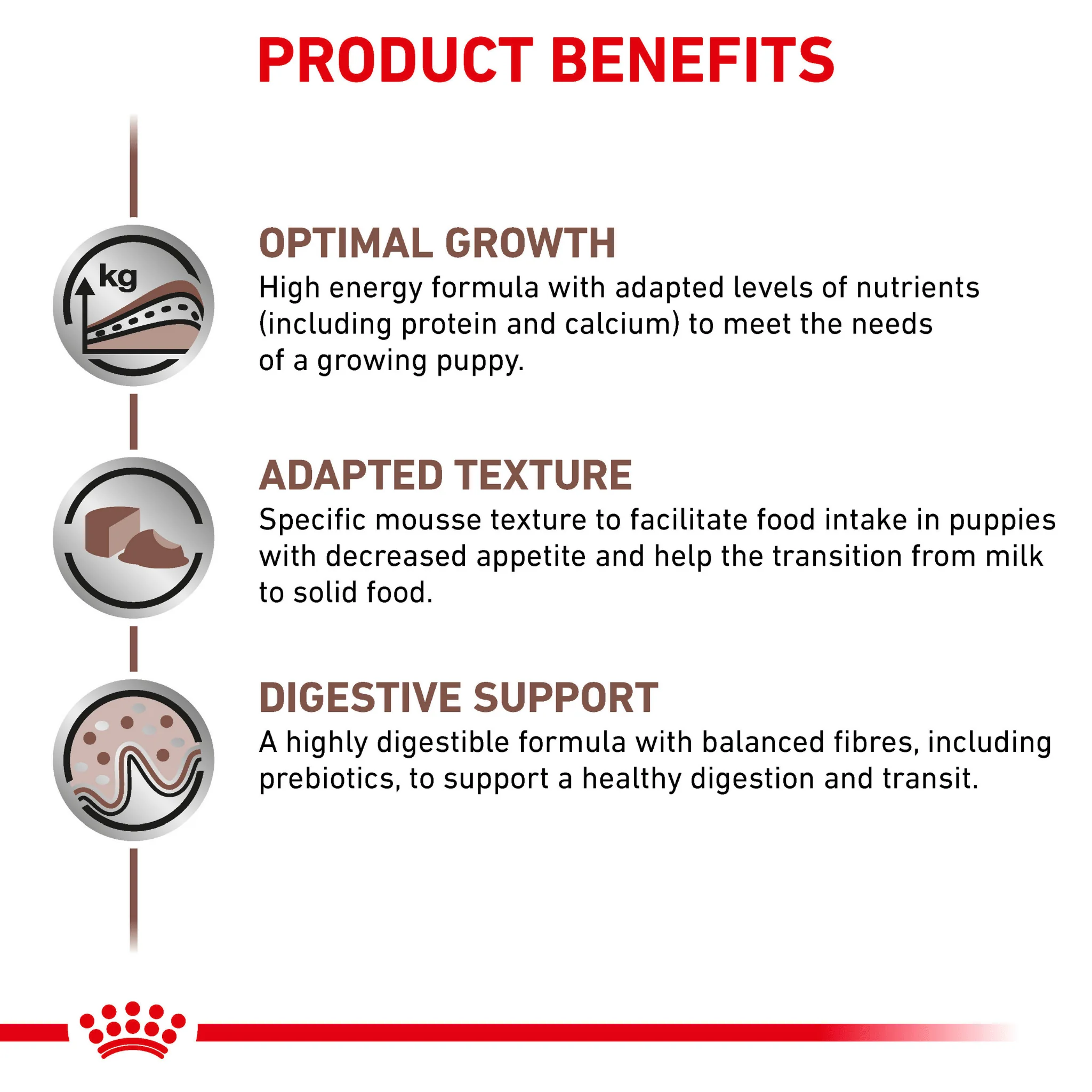 ROYAL CANIN® Gastrointestinal Puppy Wet Dog Food - Image 3