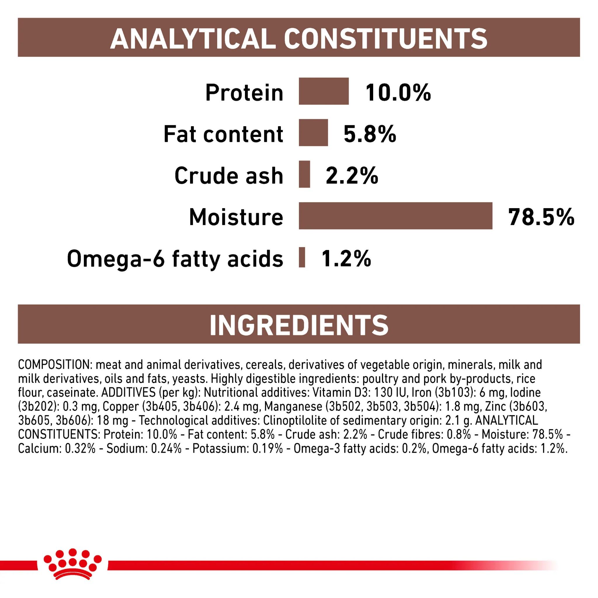 ROYAL CANIN® Gastrointestinal Puppy Wet Dog Food - Image 4