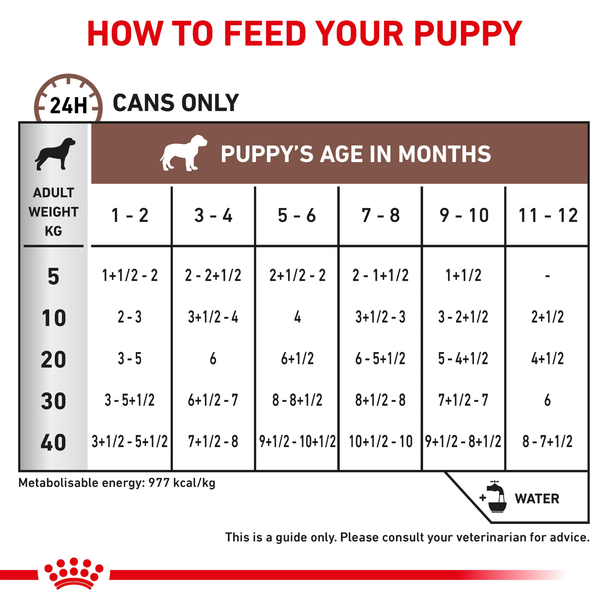 ROYAL CANIN® Gastrointestinal Puppy Wet Dog Food - Image 5