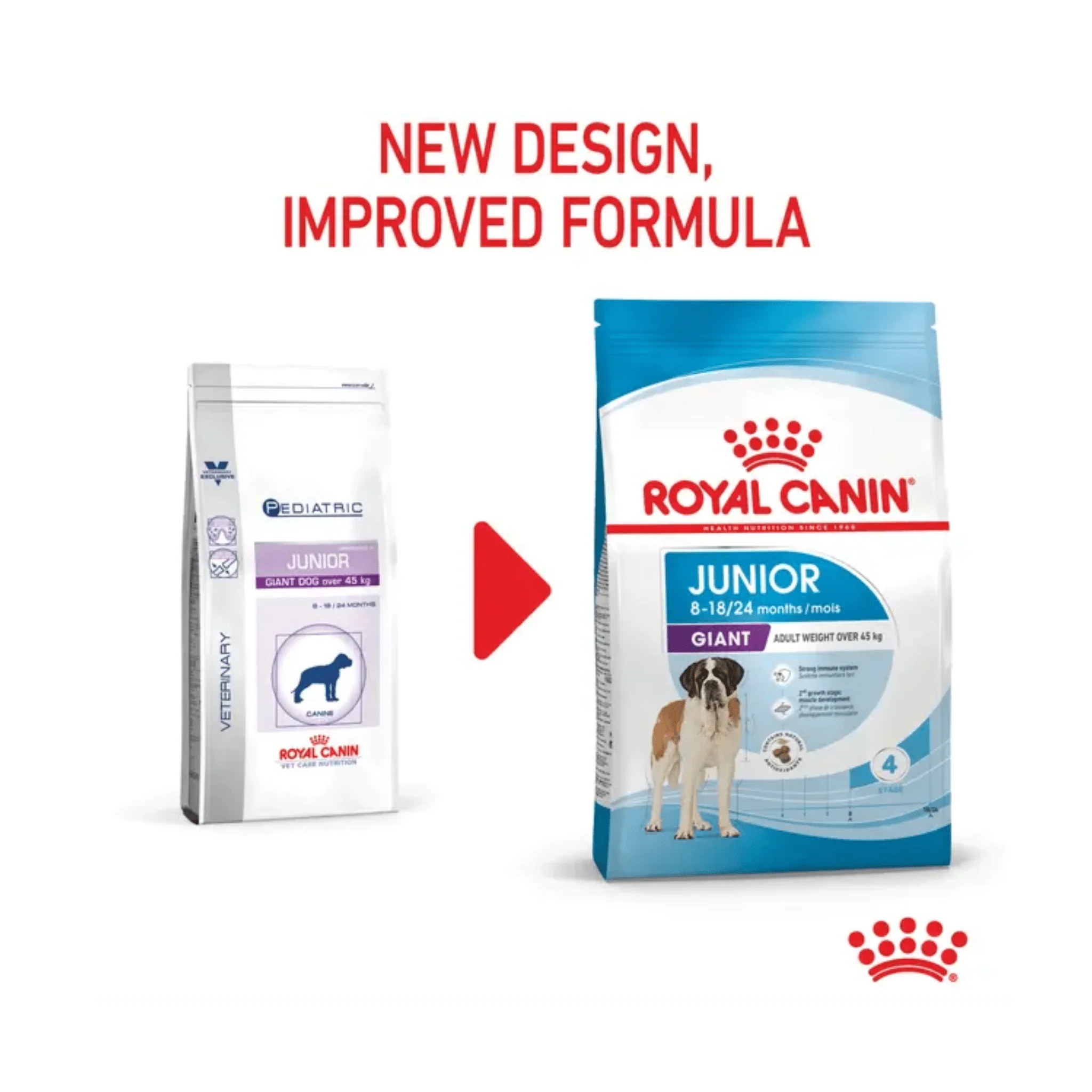 ROYAL CANIN® Giant Junior Dry Food - 15kg - Image 2