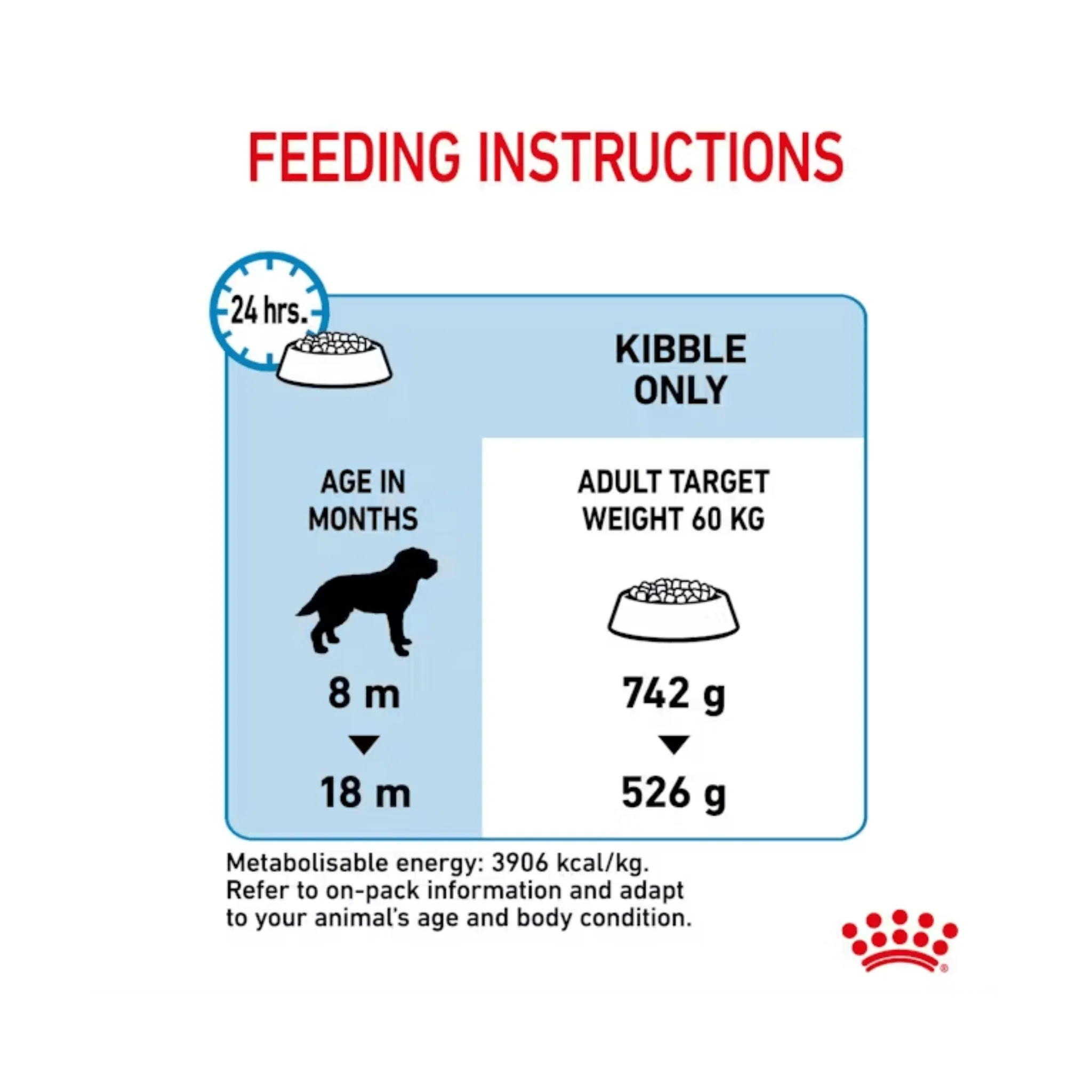 ROYAL CANIN® Giant Junior Dry Food - 15kg - Image 3