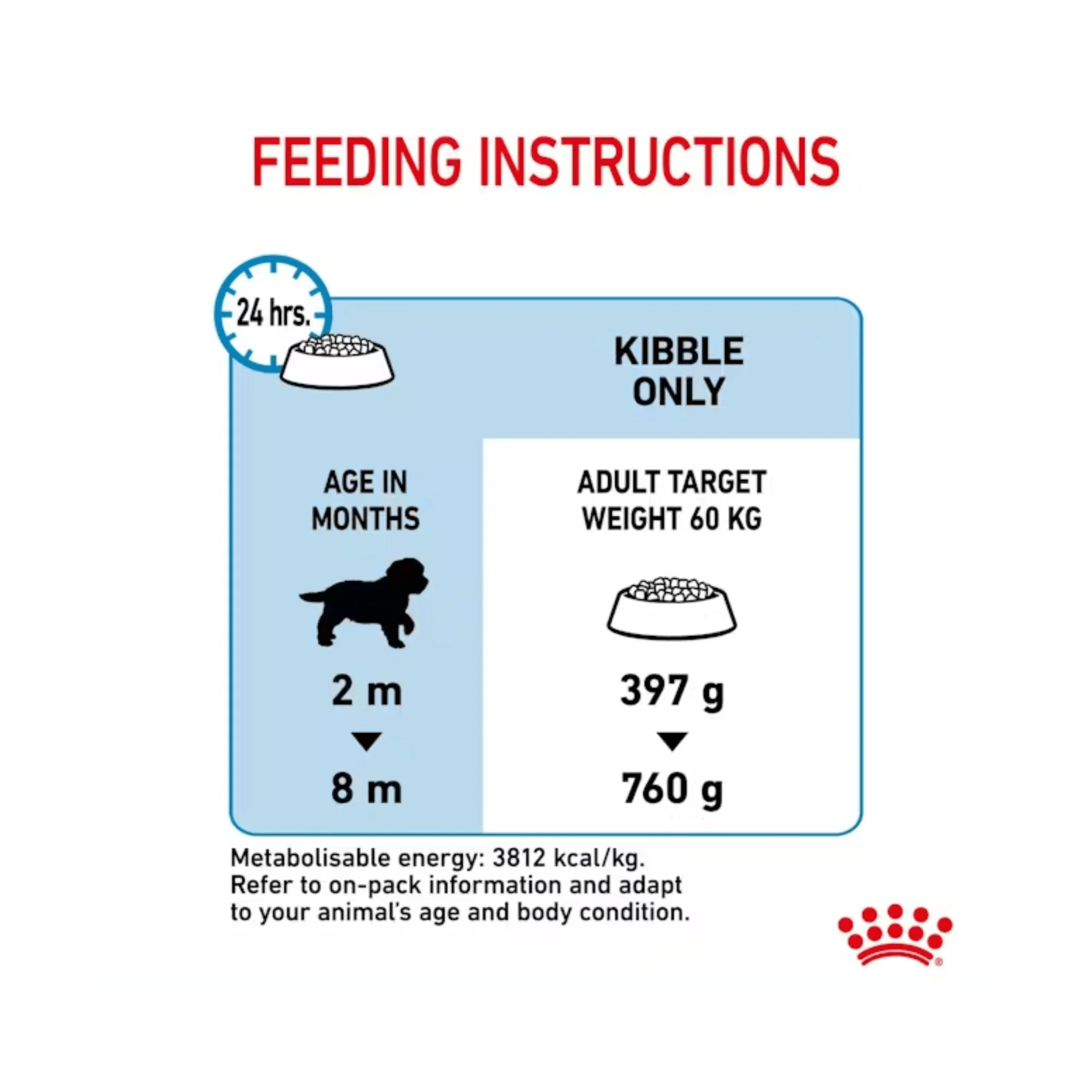 ROYAL CANIN® Giant Puppy Dry Food - 15kg - Image 3