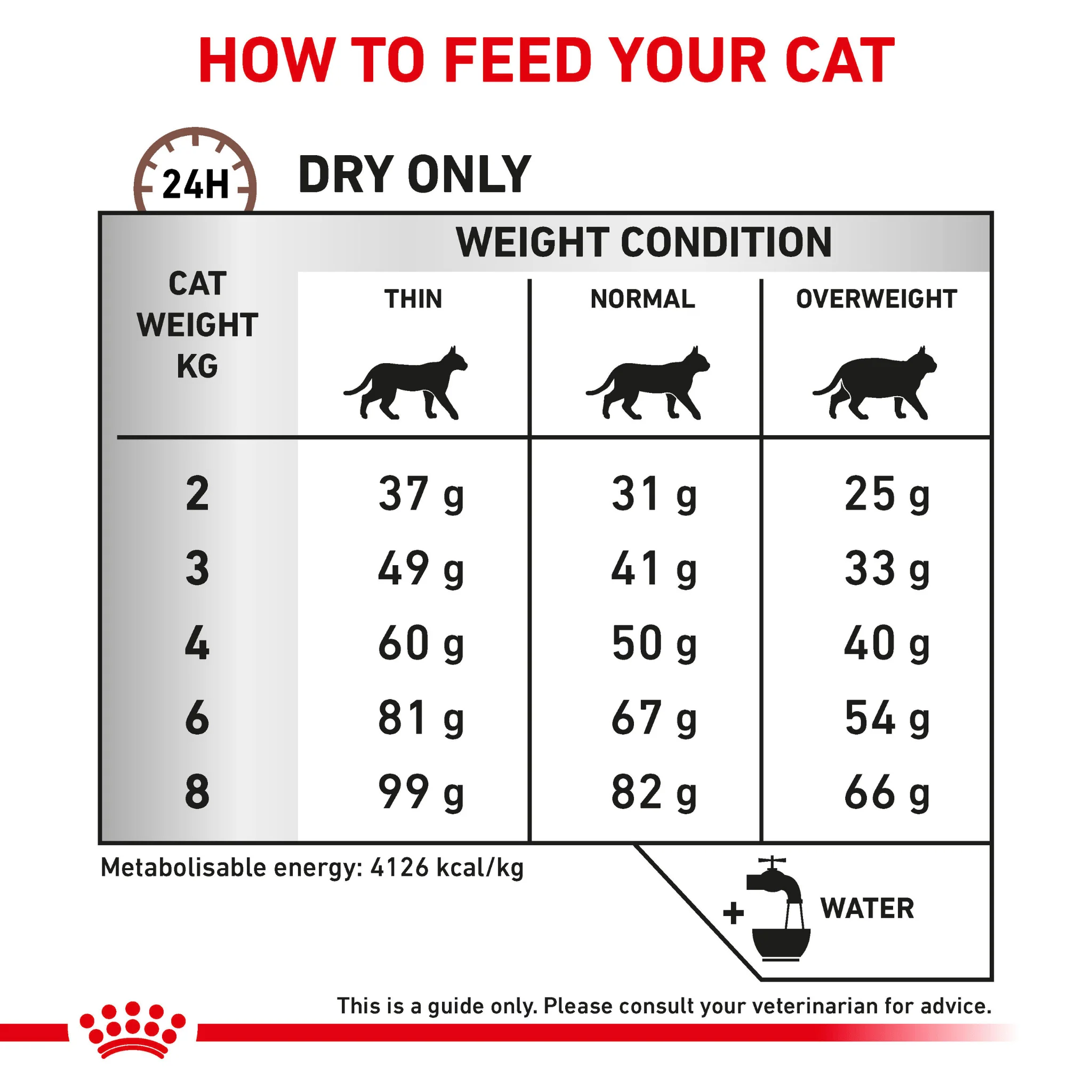 ROYAL CANIN® Hepatic Adult Dry Cat Food - Image 6