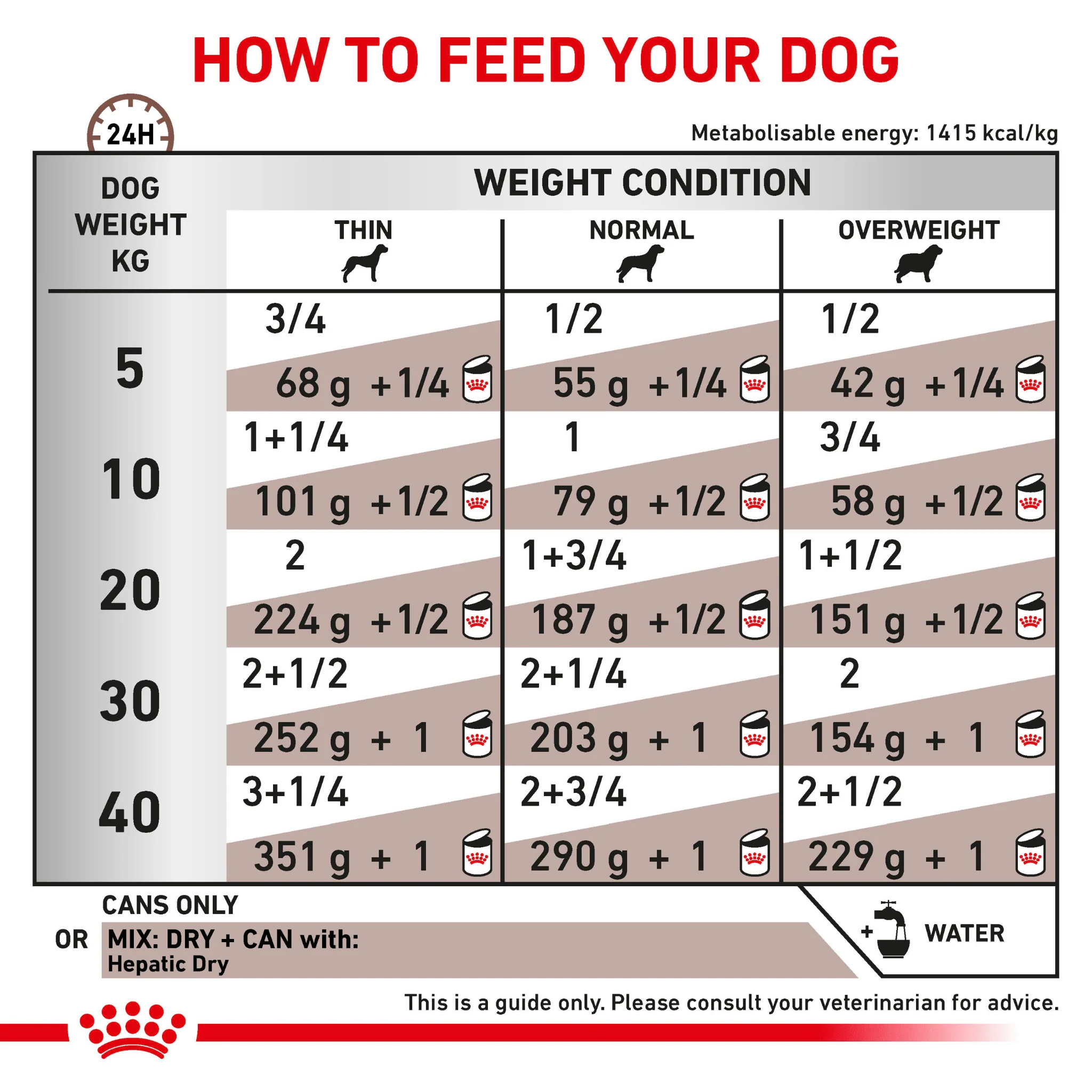 ROYAL CANIN® Hepatic Adult Wet Dog Food - Image 4