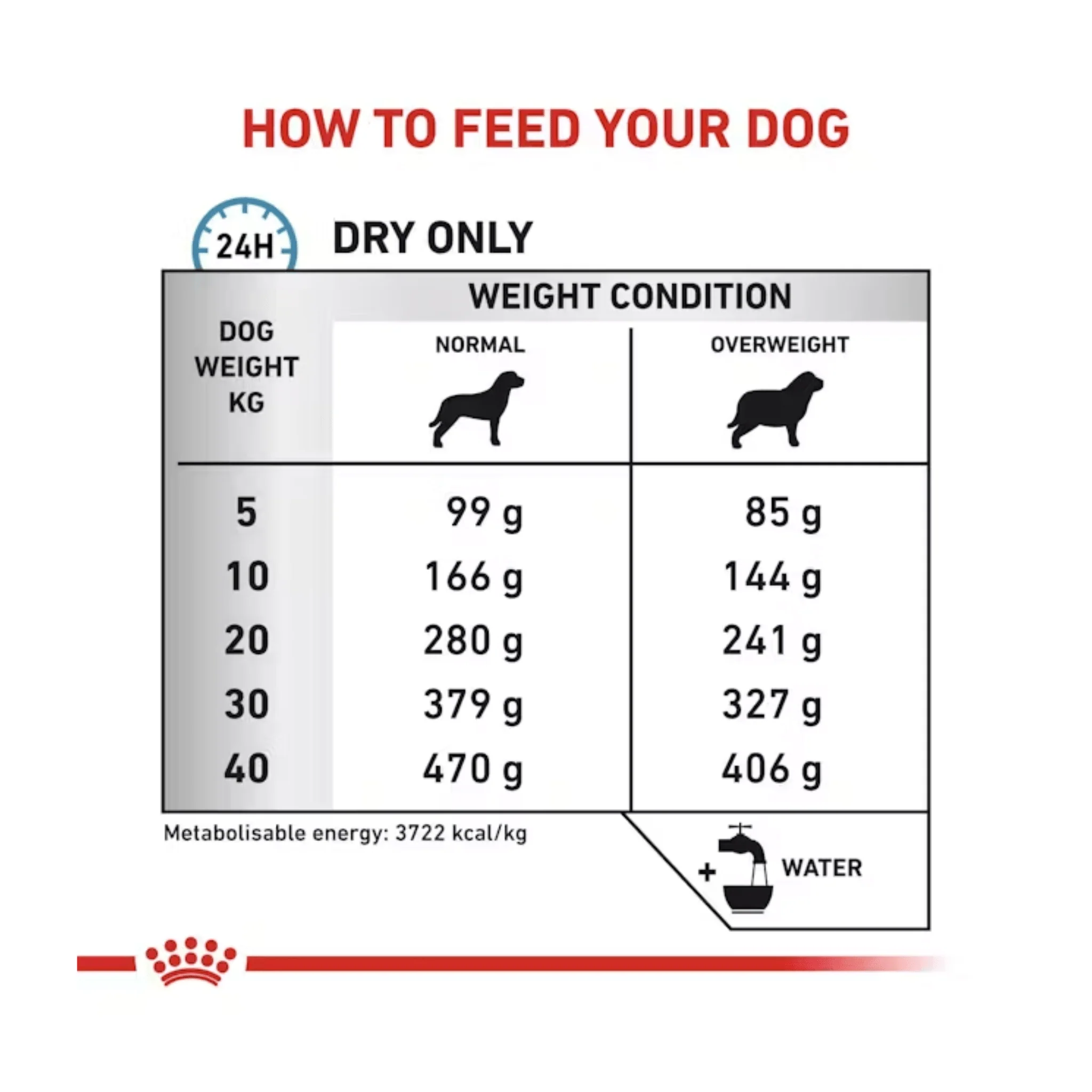 ROYAL CANIN® Hypoallergenic Moderate Calorie Dry Dog Food - Image 3