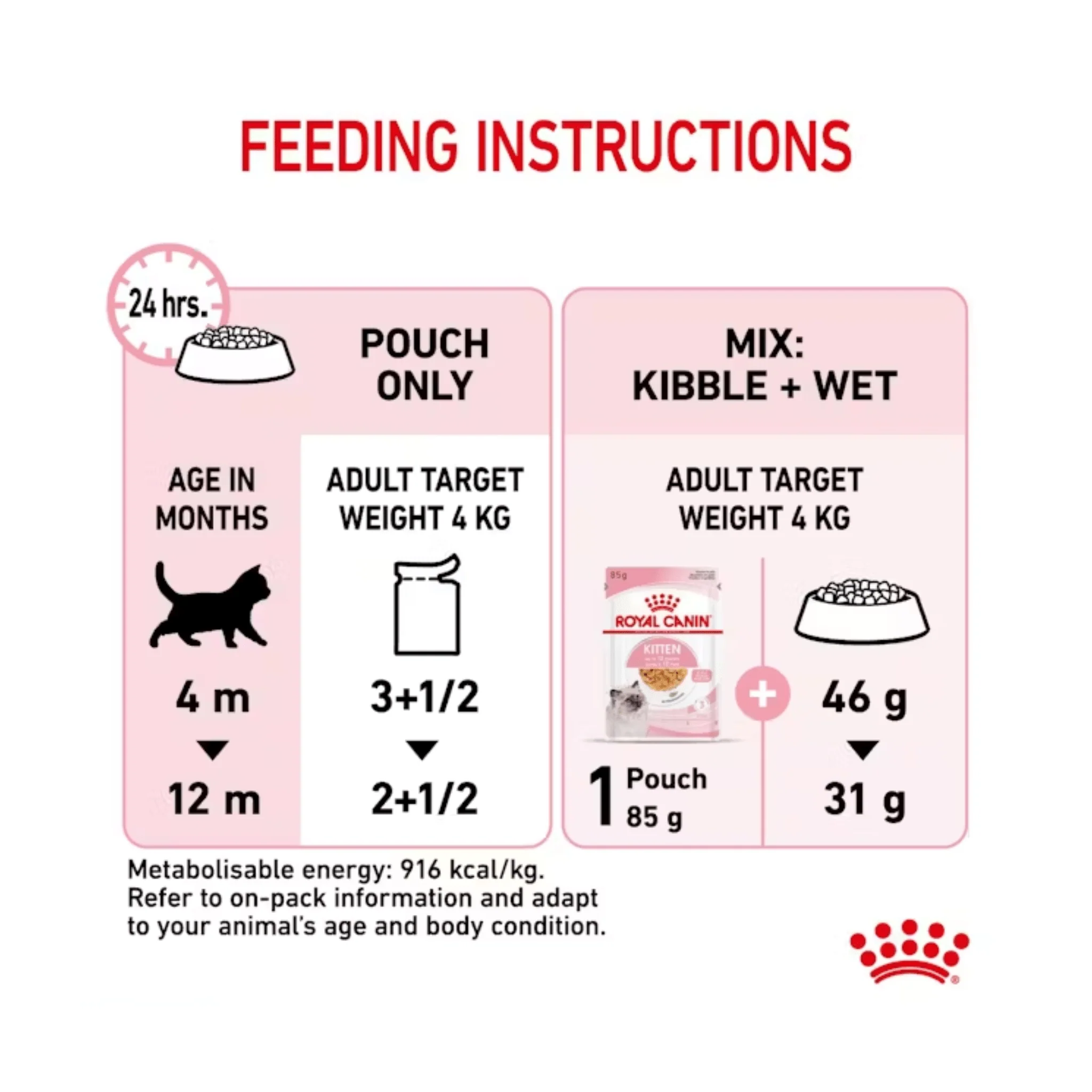 ROYAL CANIN® Kitten Chunks in Jelly 12x 85g (4Pack) - Image 3