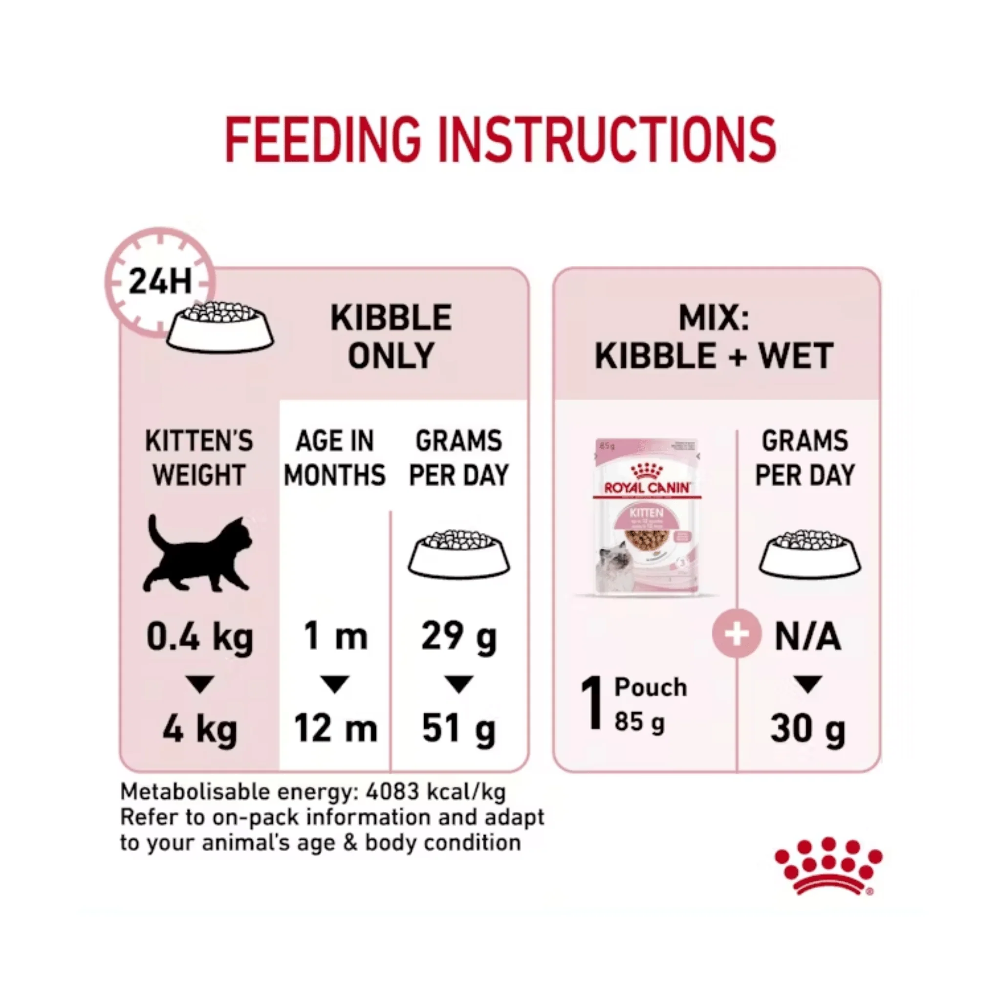 ROYAL CANIN® Kitten Dry Food - Image 3