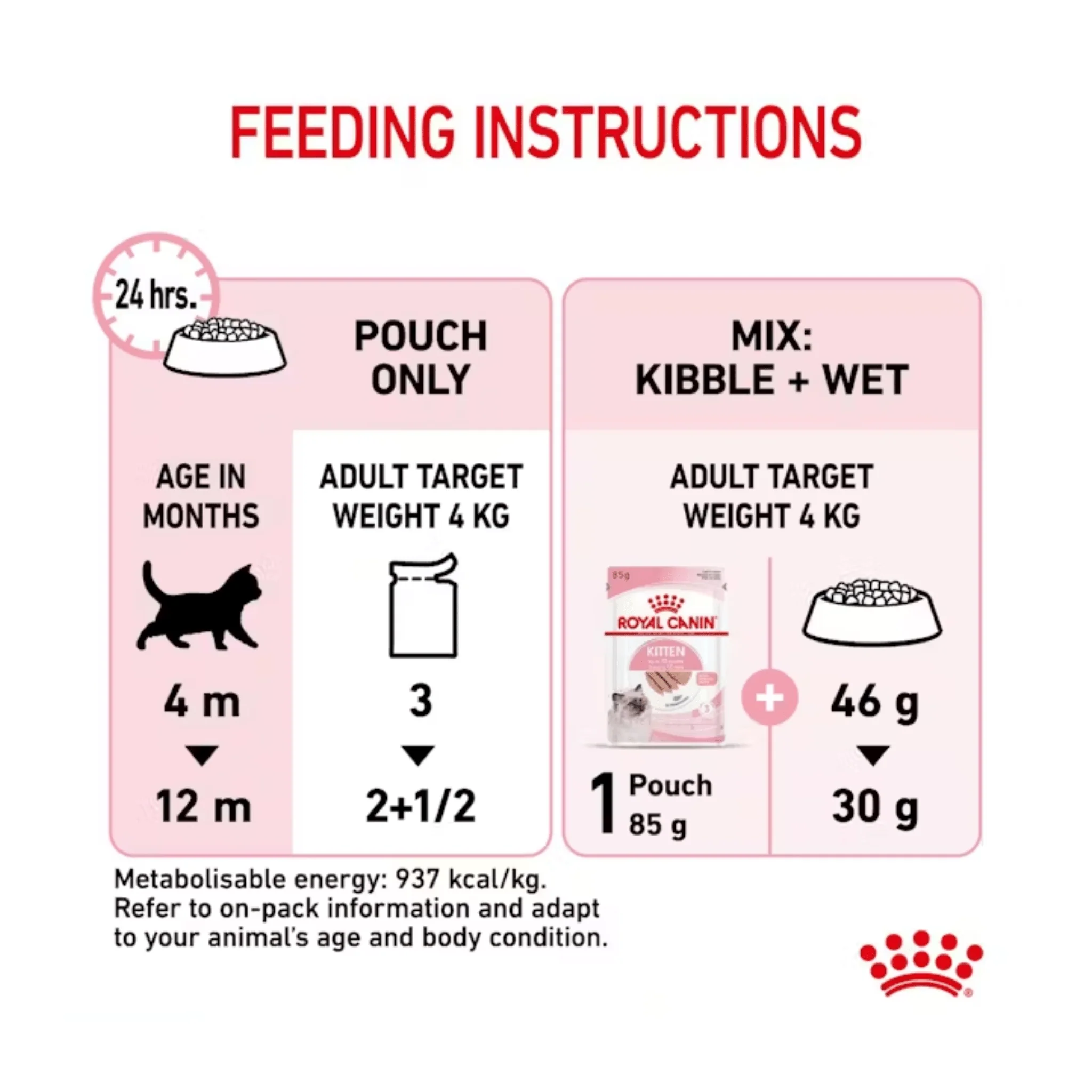 ROYAL CANIN® Kitten Loaf 12x 85g (4Pack) - Image 3