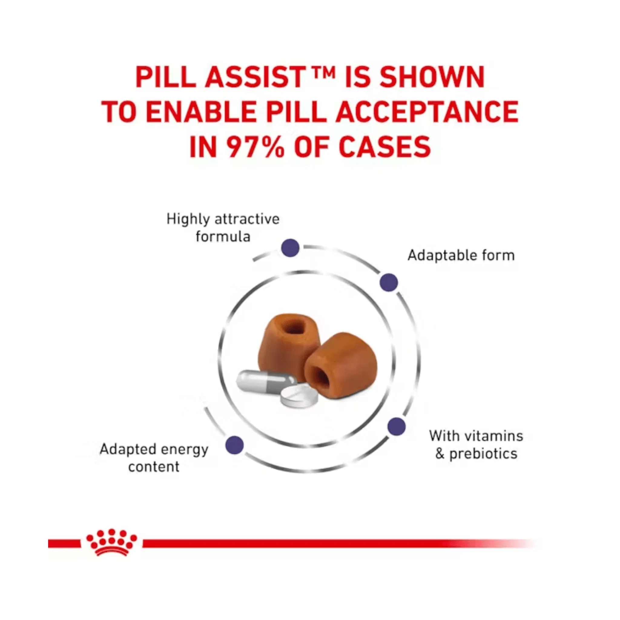 ROYAL CANIN® Medium/Large Dog Pill Assist 6x 224g - Image 2