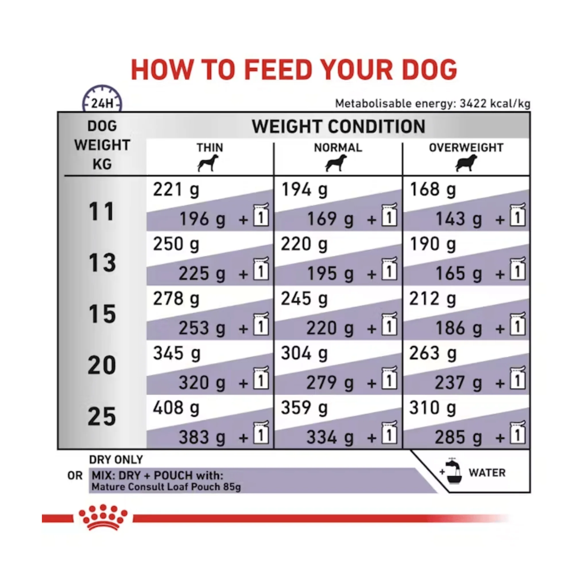 ROYAL CANIN® Mature Consult for Large Dogs Dry Food - 14kg - Image 3