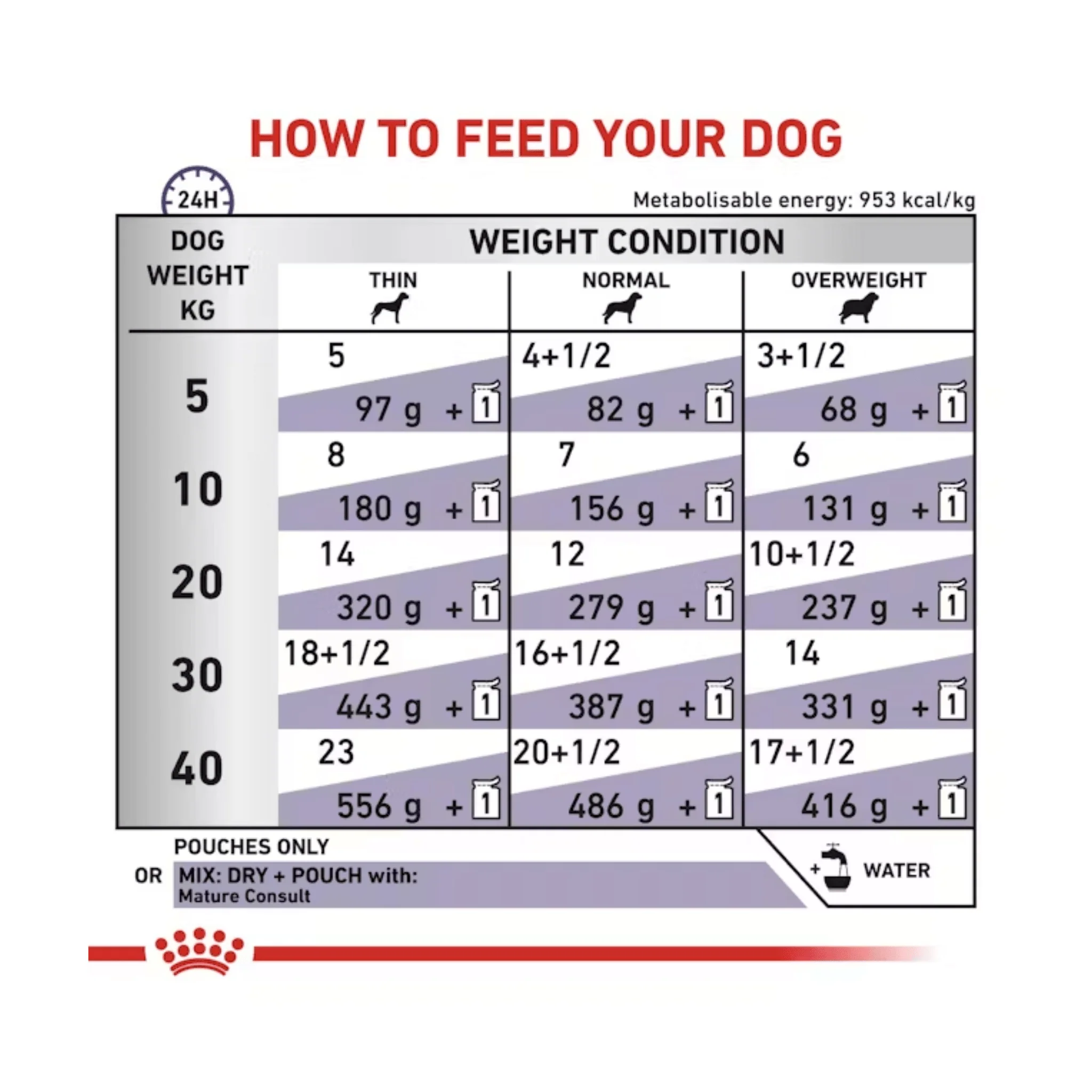 ROYAL CANIN® Mature Dog Loaf Wet Food 48x 85g - Image 4
