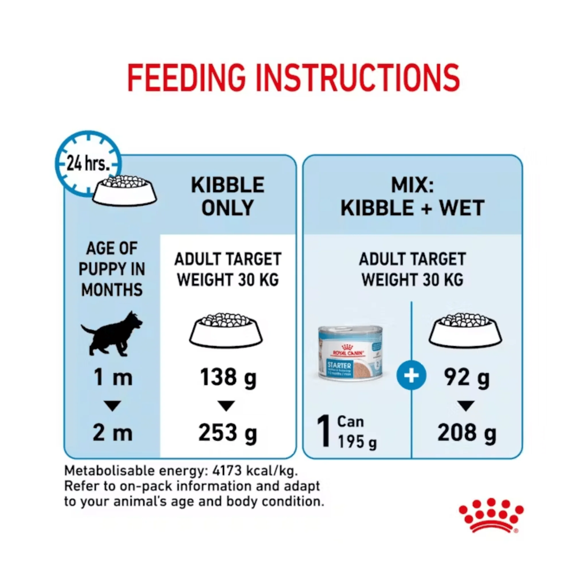 ROYAL CANIN® Maxi Starter Mother & Babydog Dry Food - 15kg - Image 3