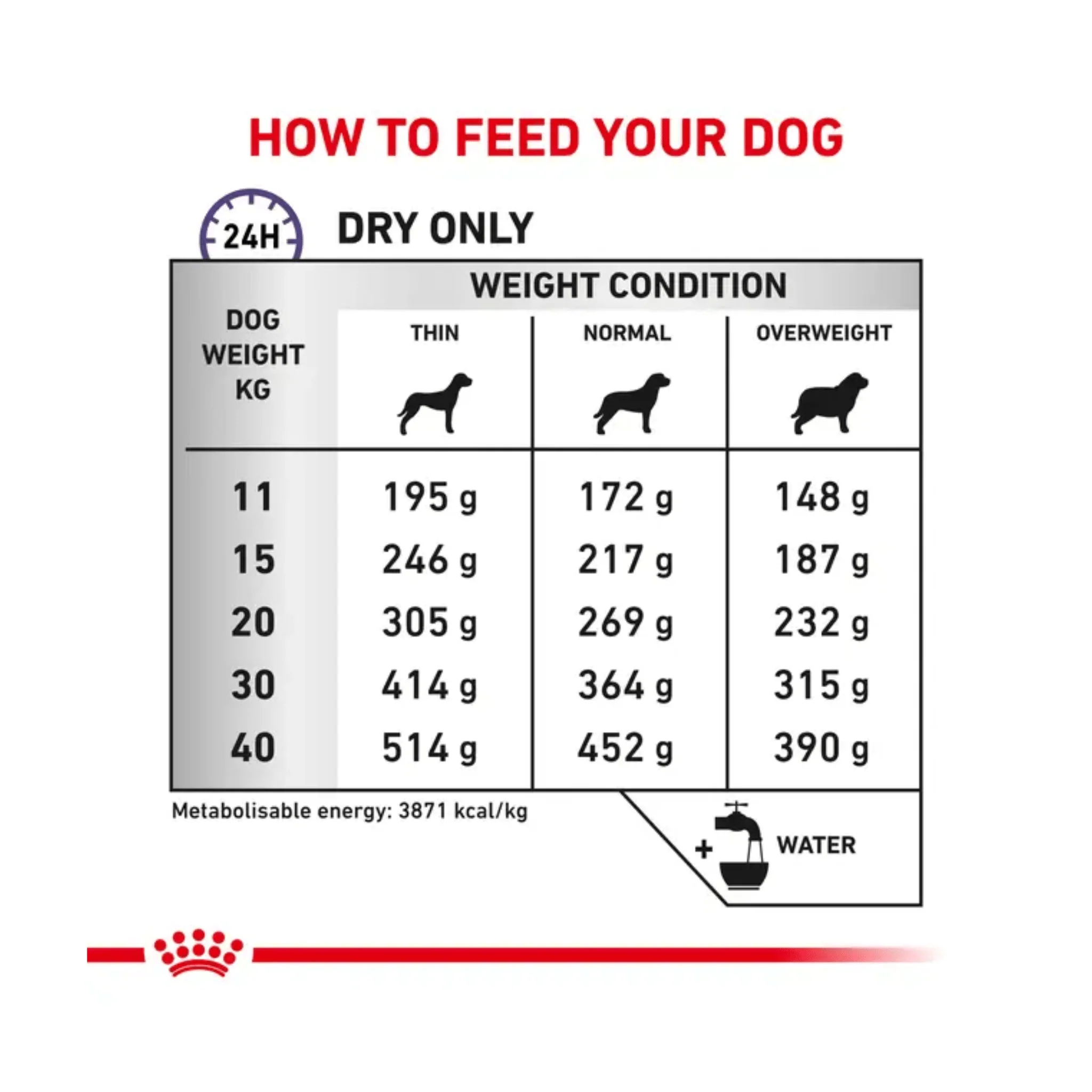 ROYAL CANIN® Medium/Large Dog Dental Dry Food - Image 3