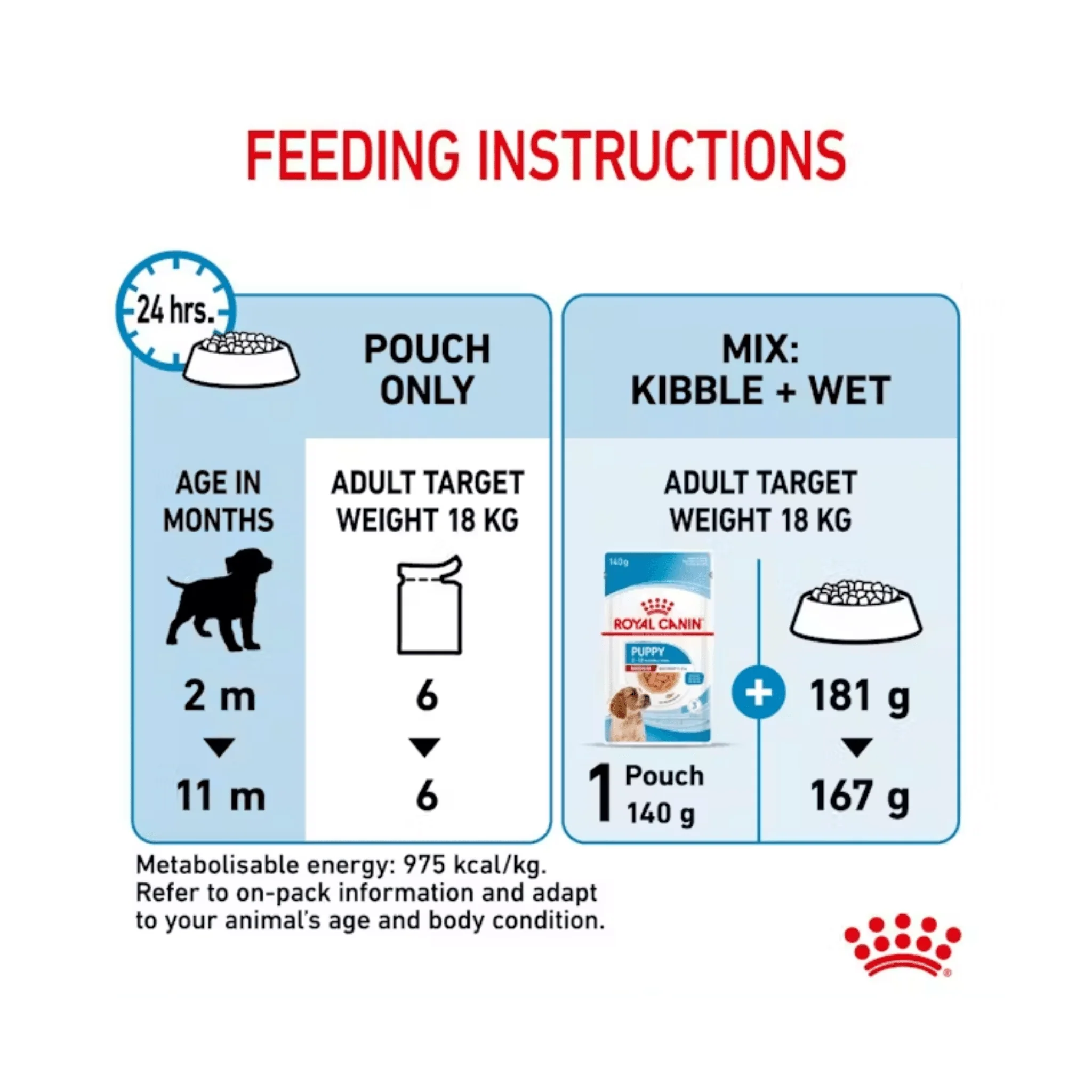 ROYAL CANIN® Medium Puppy Chunks In Gravy 10x 140g (4Pack) - Image 3