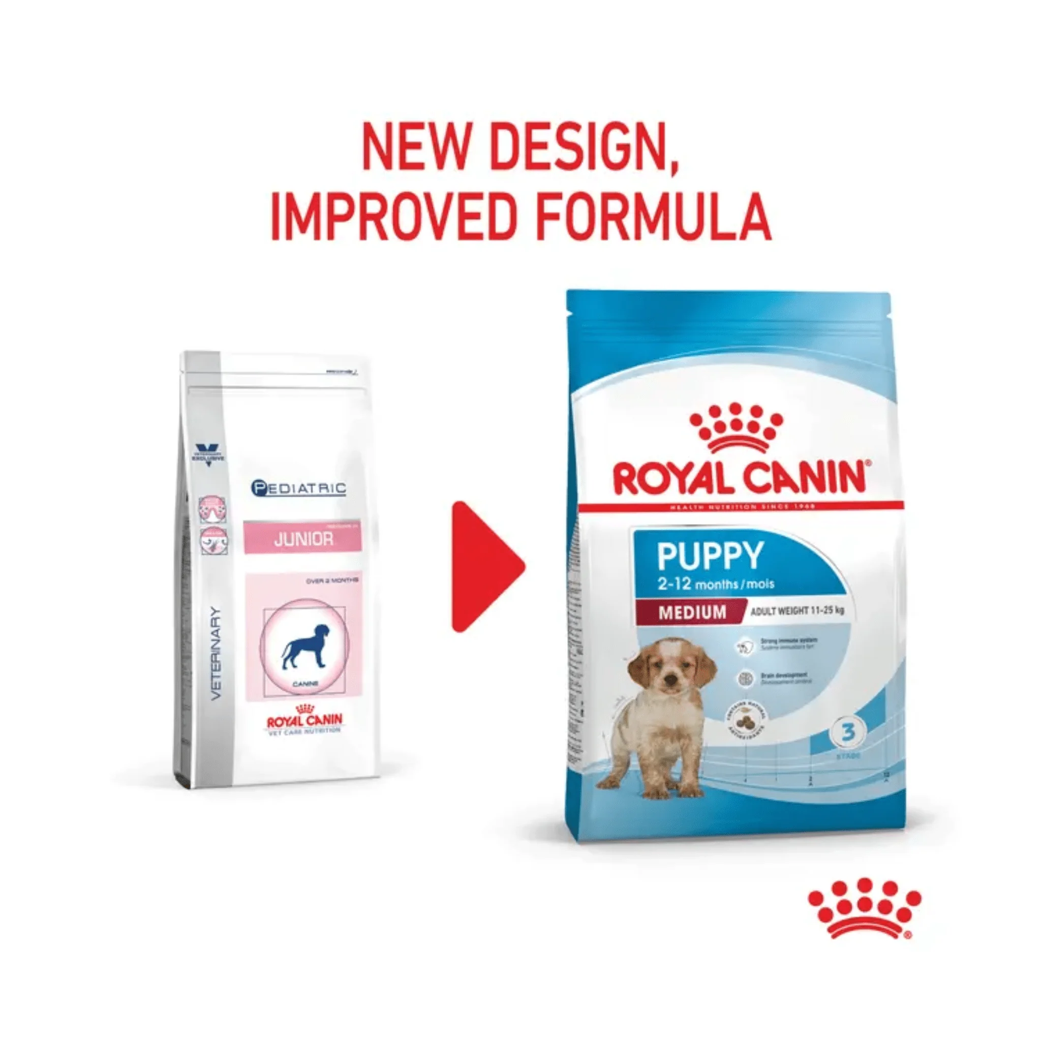 ROYAL CANIN® Medium Puppy Dry Food - Image 2
