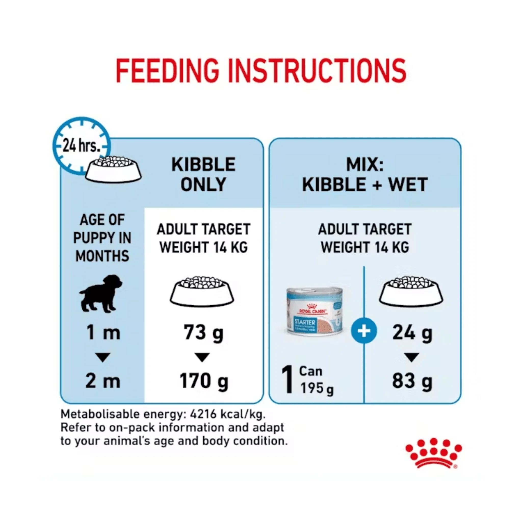 ROYAL CANIN® Medium Starter Mother & Babydog Dry Food - 15kg - Image 3