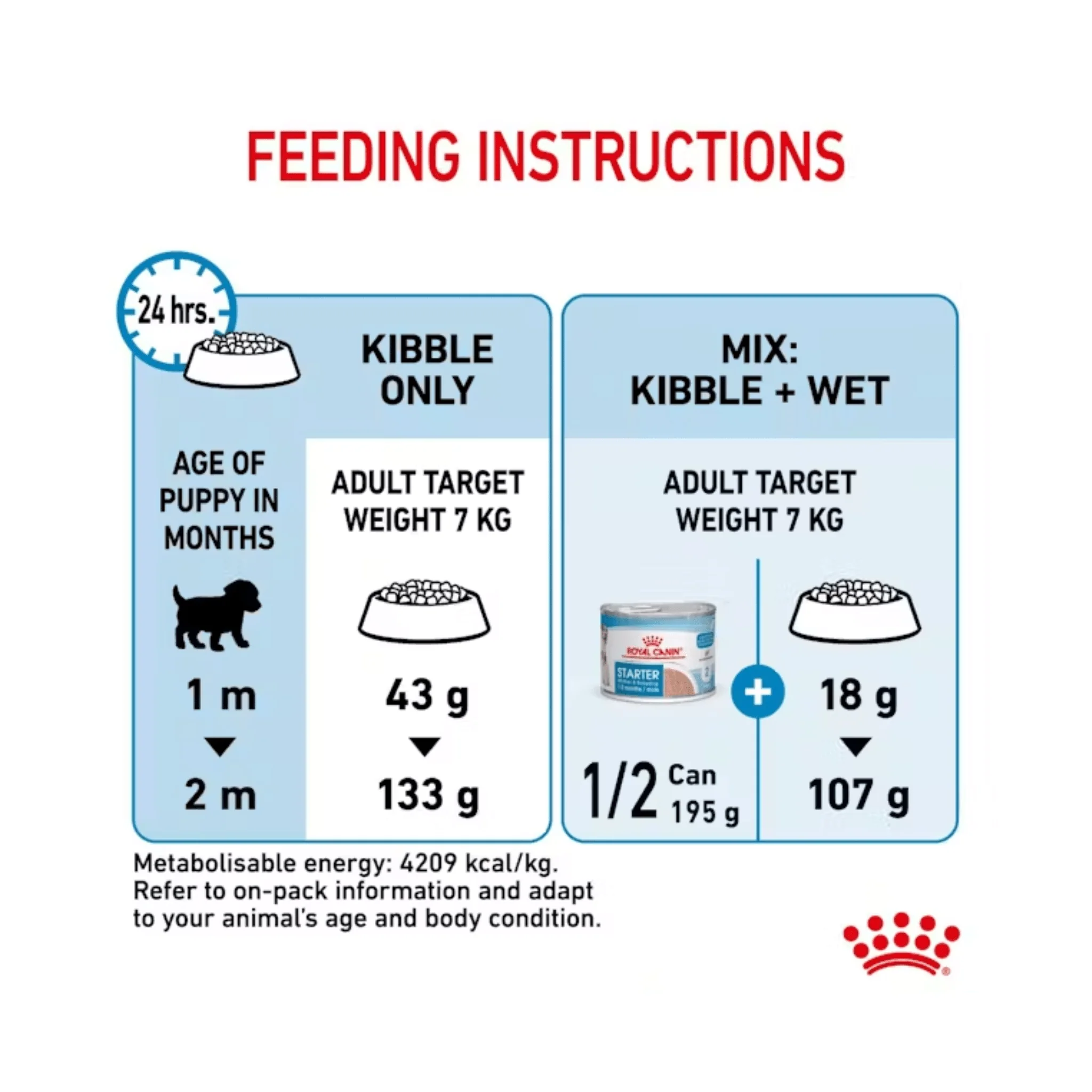 ROYAL CANIN® Mini Starter Mother & Babydog Dry Food - Image 3