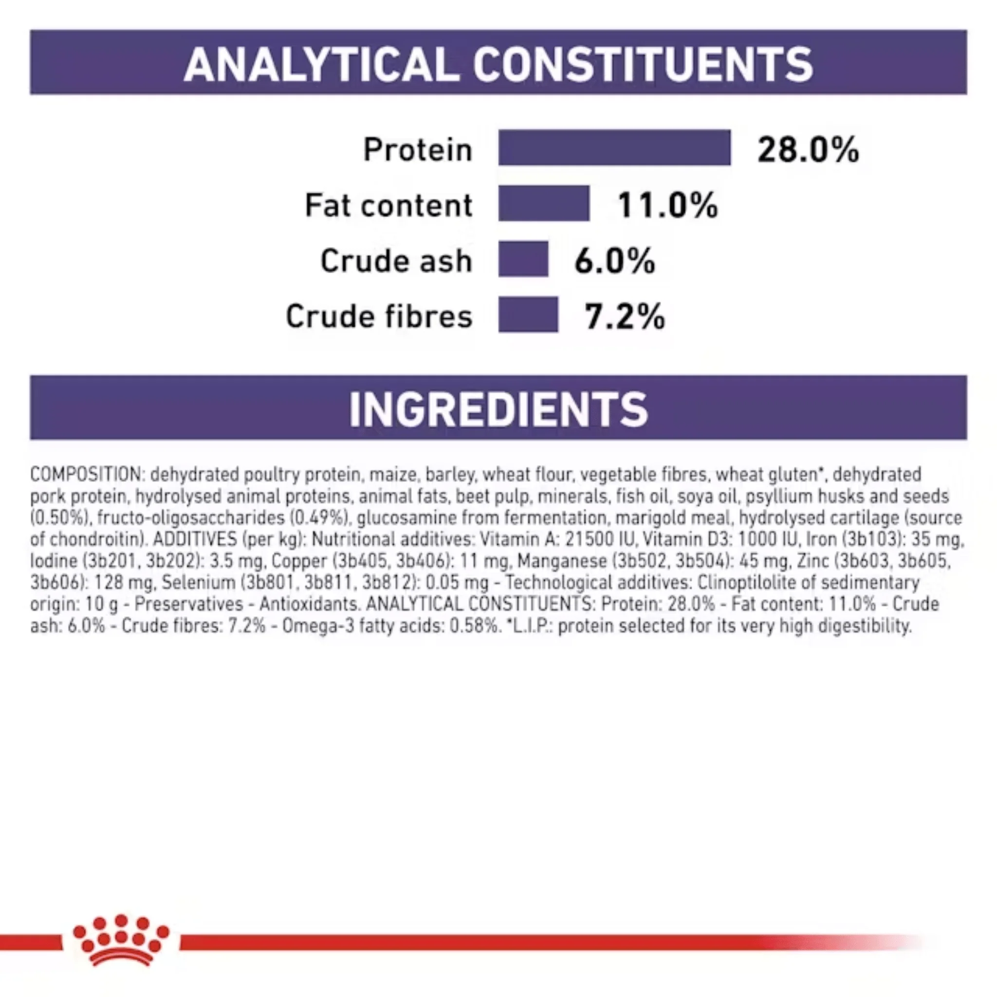 ROYAL CANIN® Neutered Adult for Large Dogs - Image 4