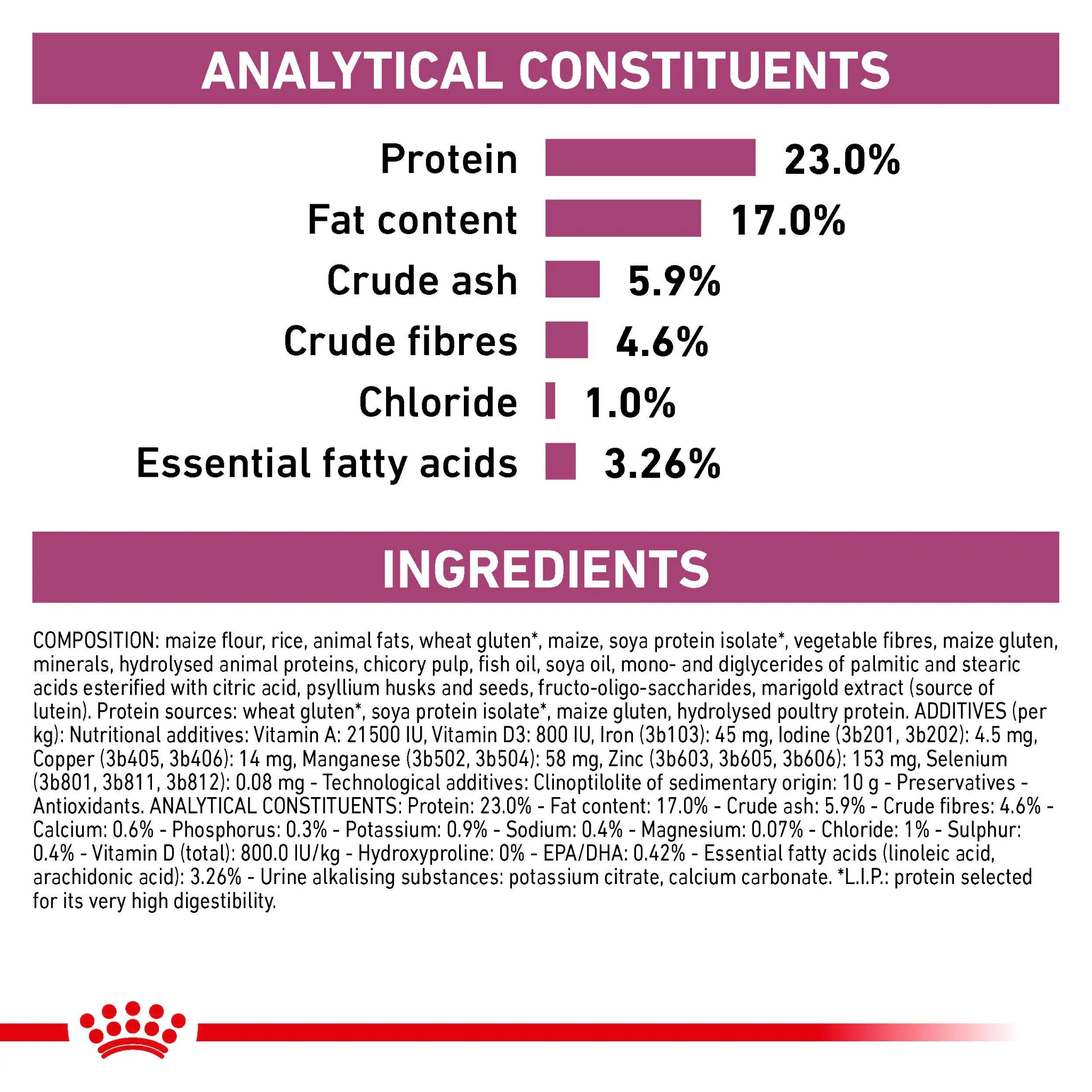ROYAL CANIN® Renal Adult Dry Cat Food - Image 7
