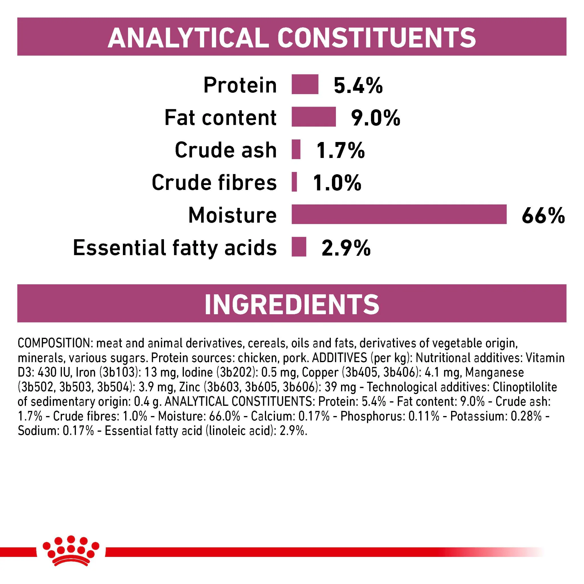 ROYAL CANIN® Renal Adult Wet Dog Food - Image 4