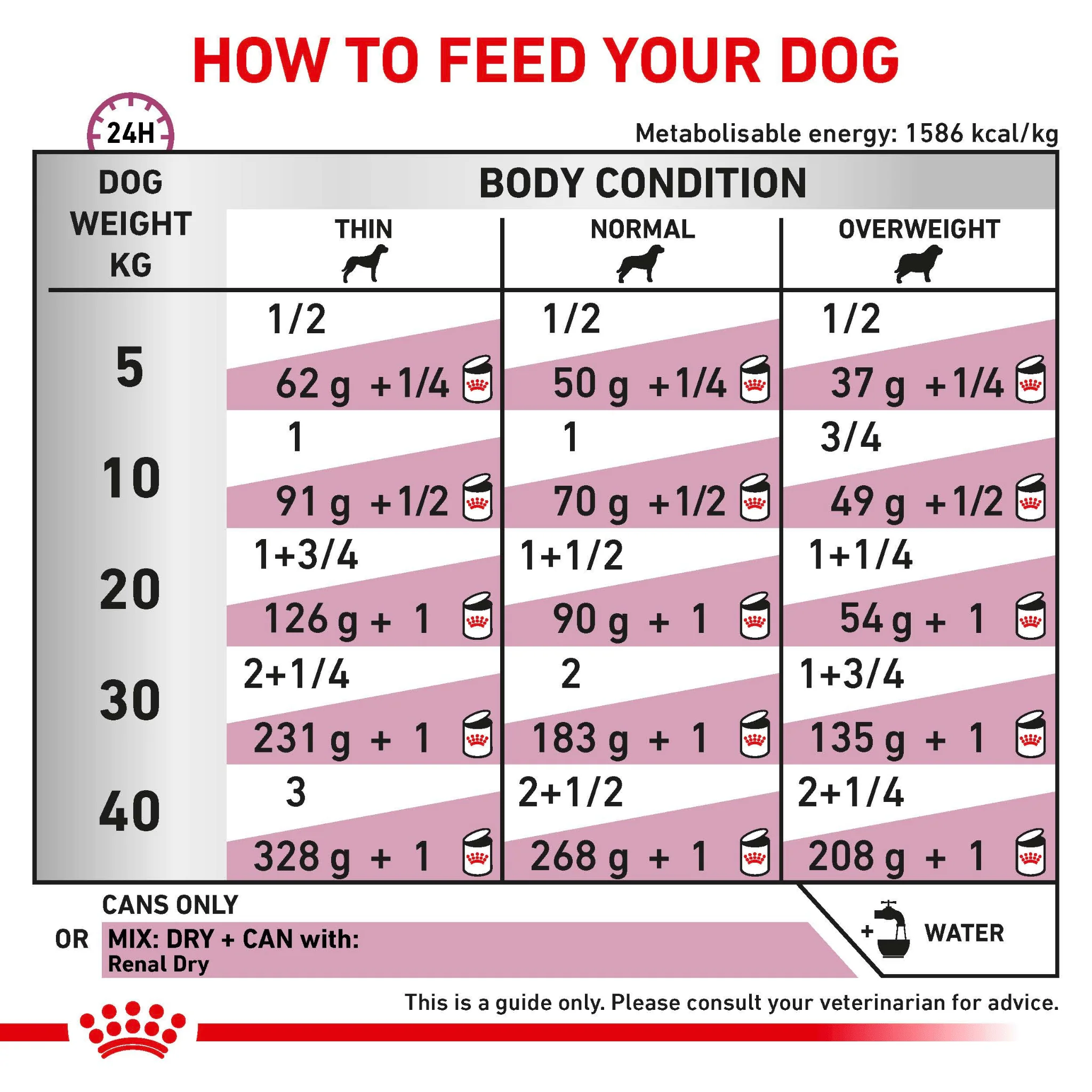 ROYAL CANIN® Renal Adult Wet Dog Food - Image 5
