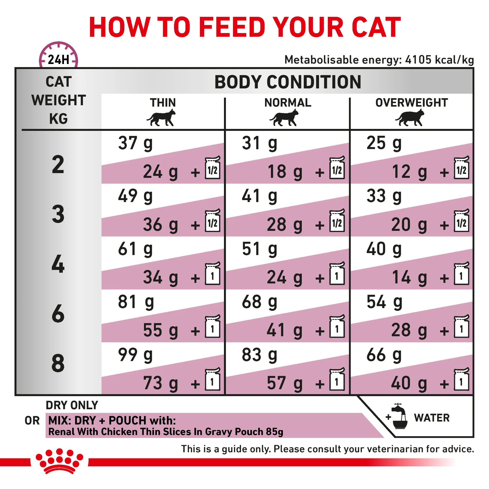 ROYAL CANIN® Renal Select Adult Dry Cat Food - Image 6