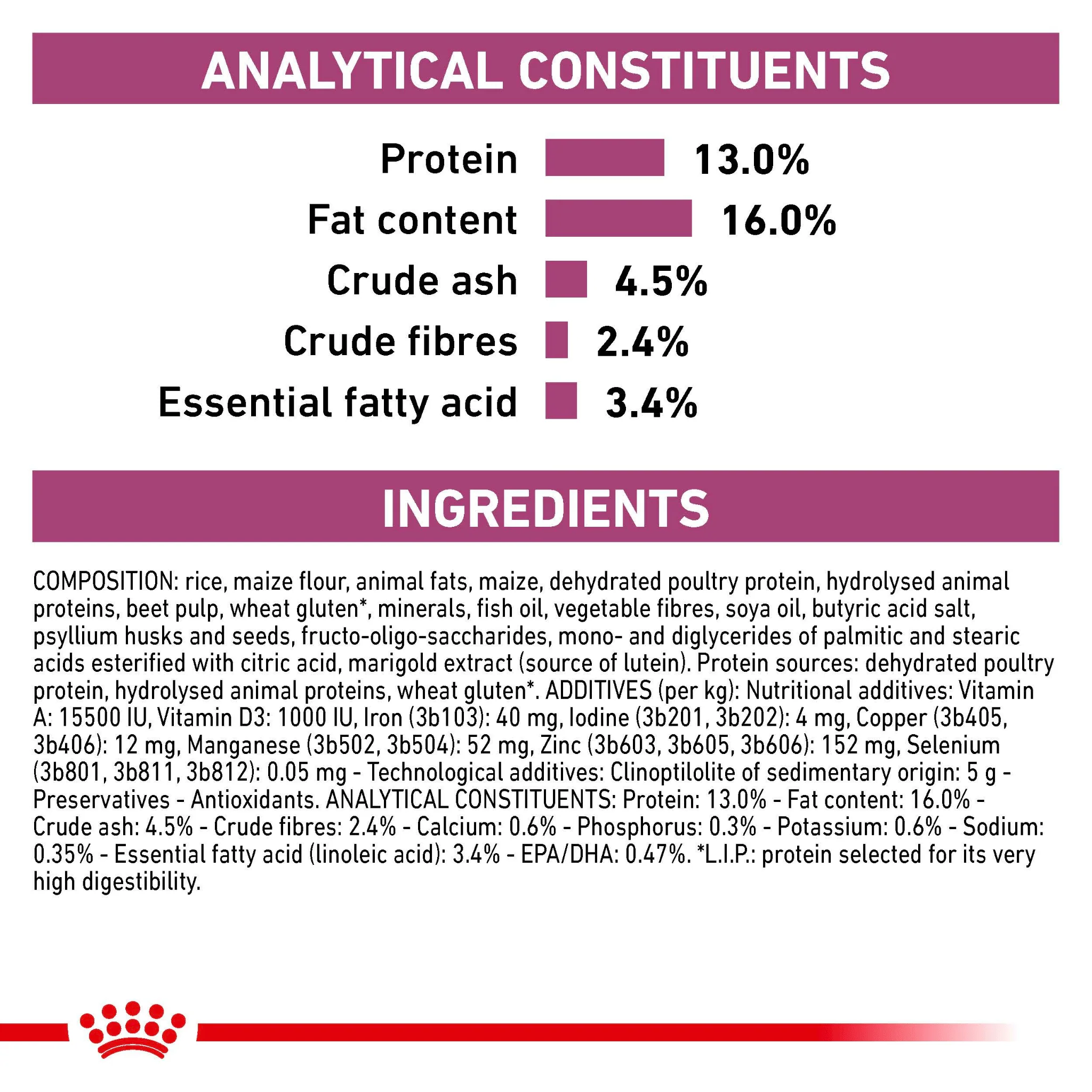 ROYAL CANIN® Renal Special Adult Dry Dog Food - Image 6